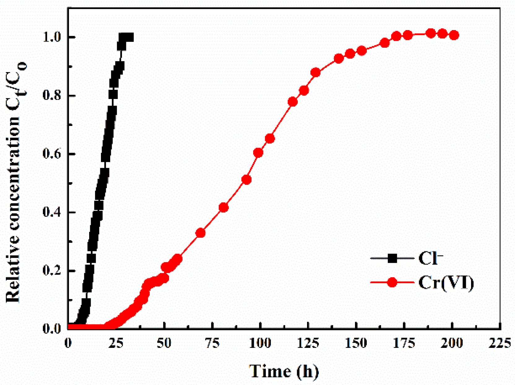 Processes 10 02235 g004