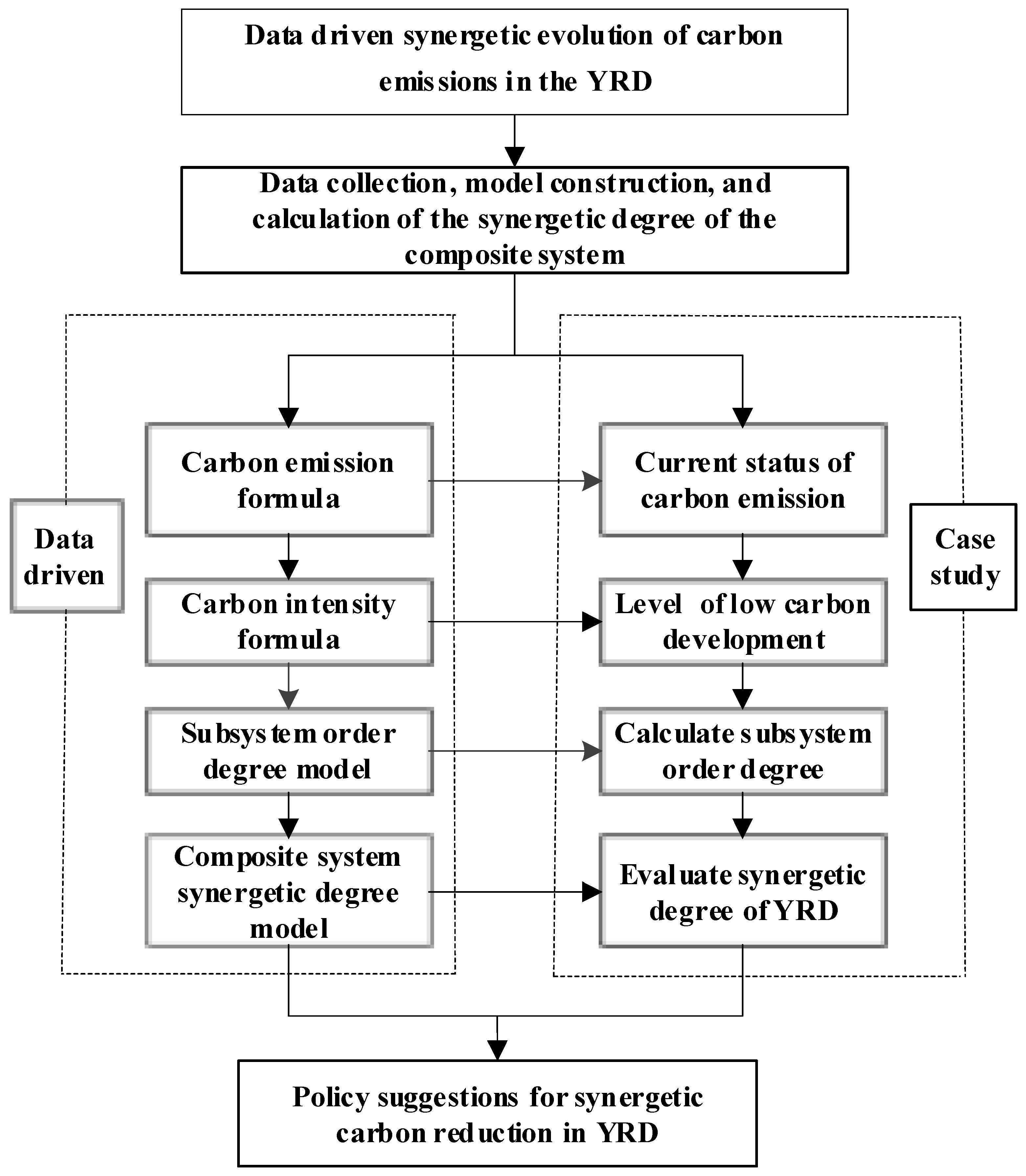 Processes 10 02236 g002