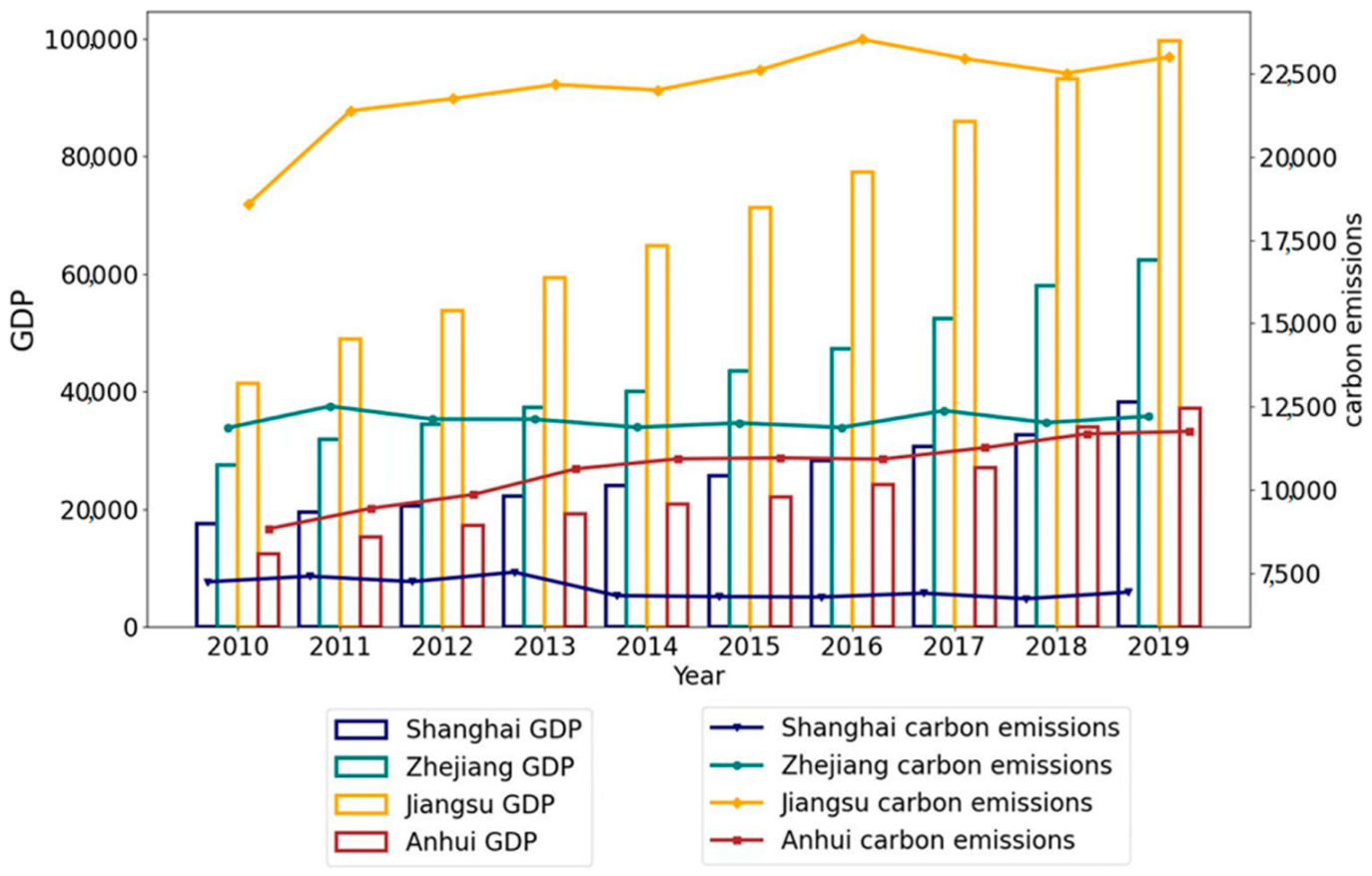 Processes 10 02236 g004