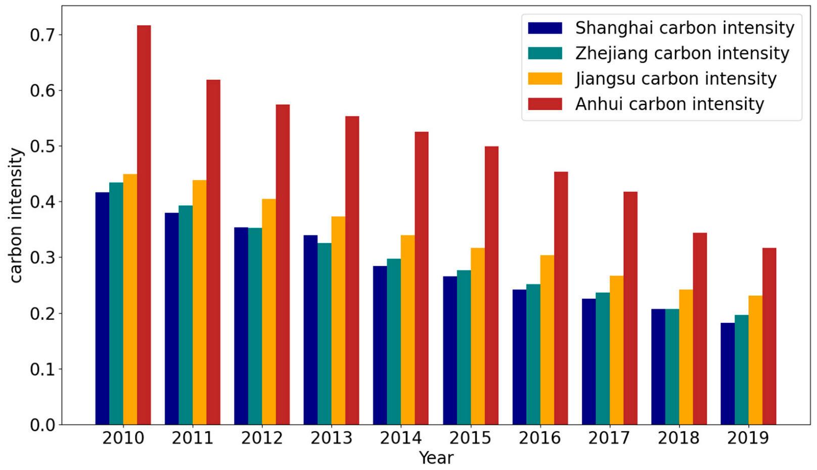 Processes 10 02236 g005