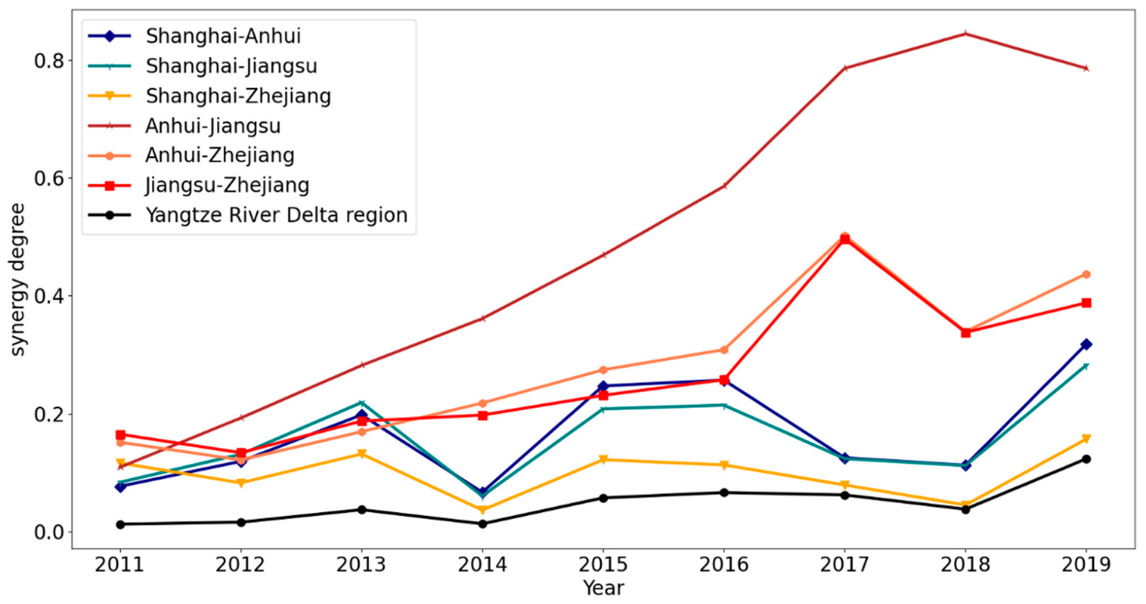 Processes 10 02236 g007