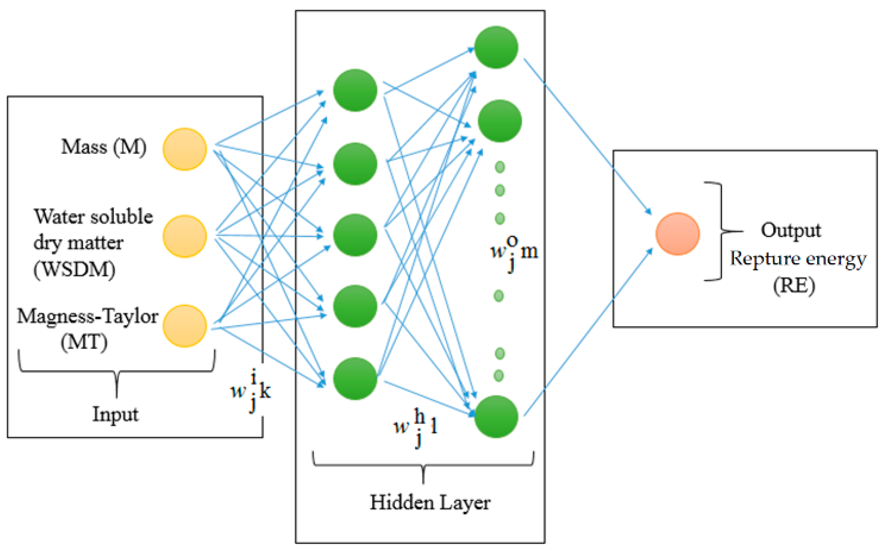 Processes 10 02245 g001 Processes 10 02245 g001