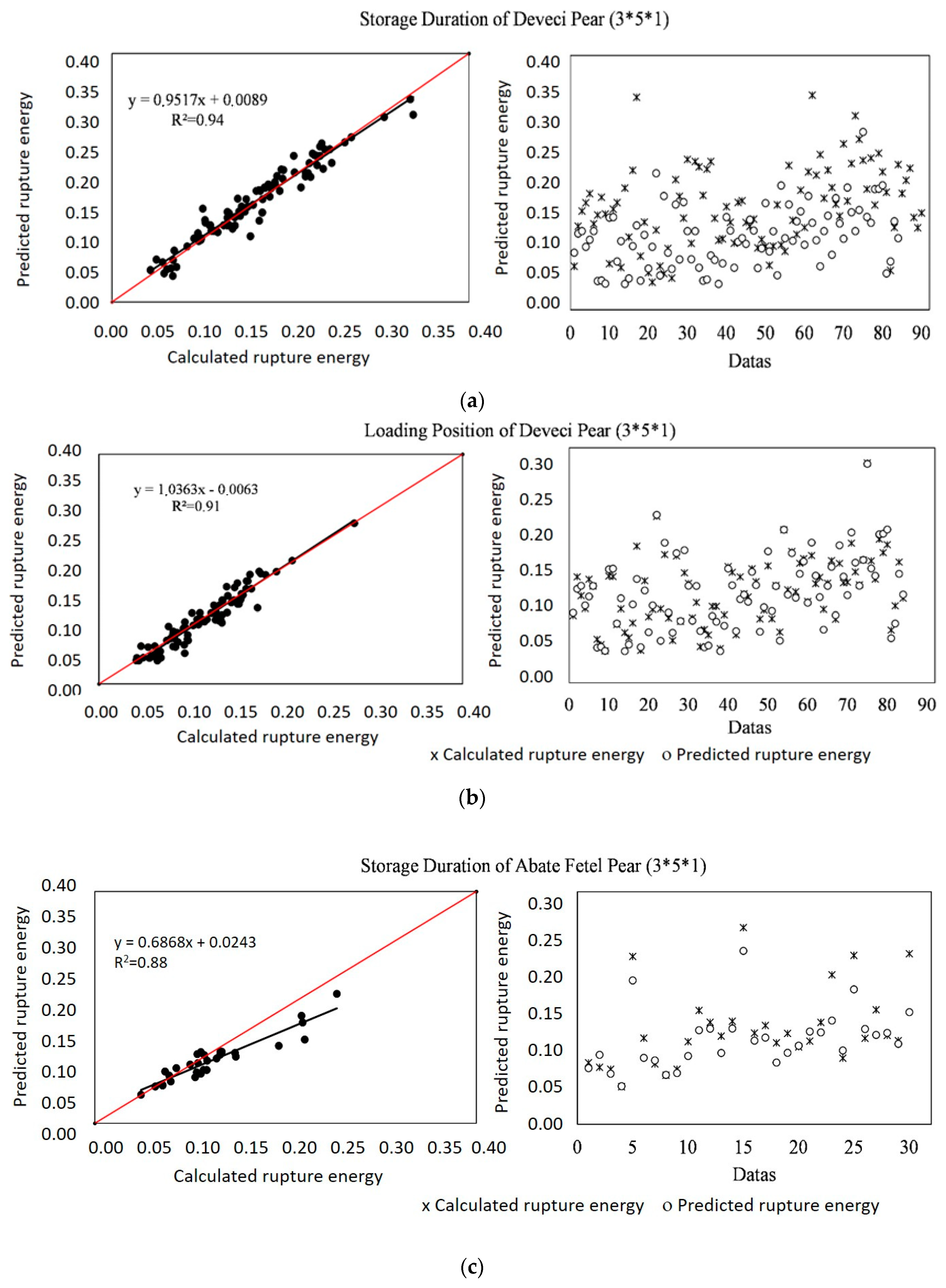 Processes 10 02245 g003a Processes 10 02245 g003a