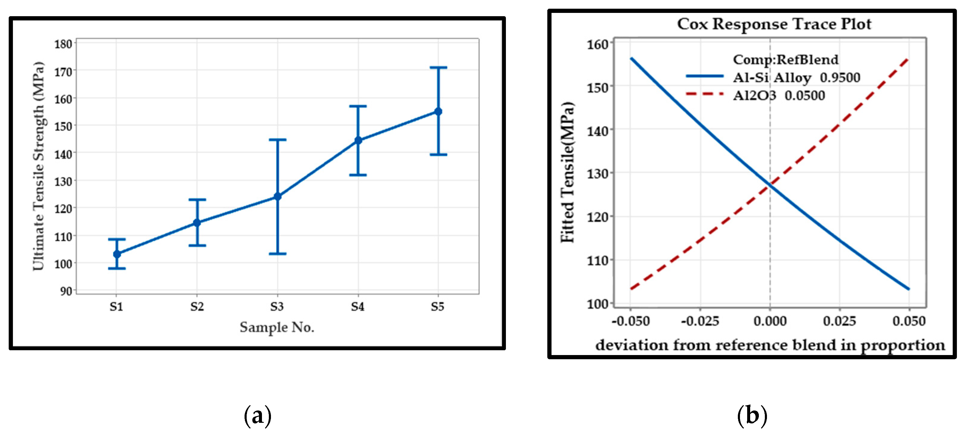 Processes 10 02246 g004 Processes 10 02246 g004