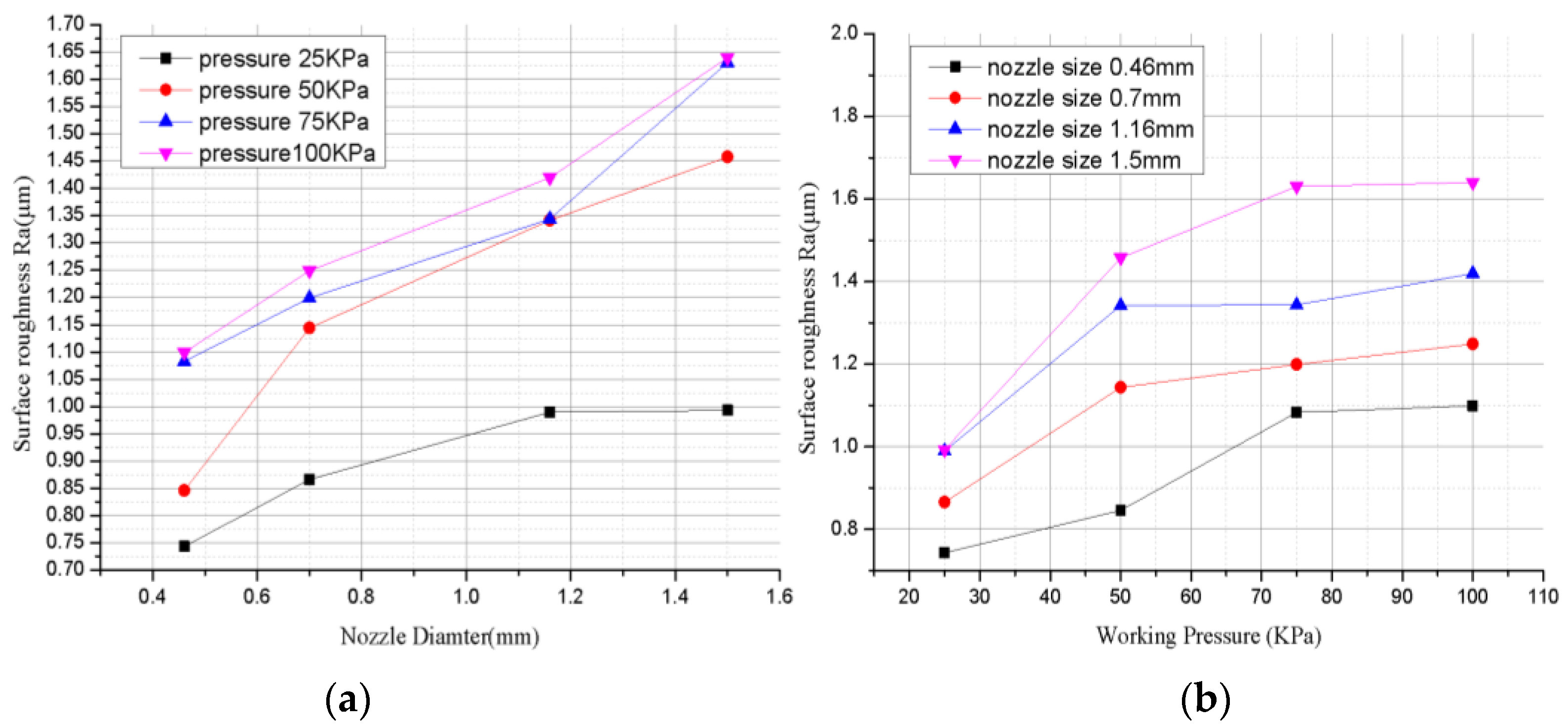 Processes 10 02247 g004