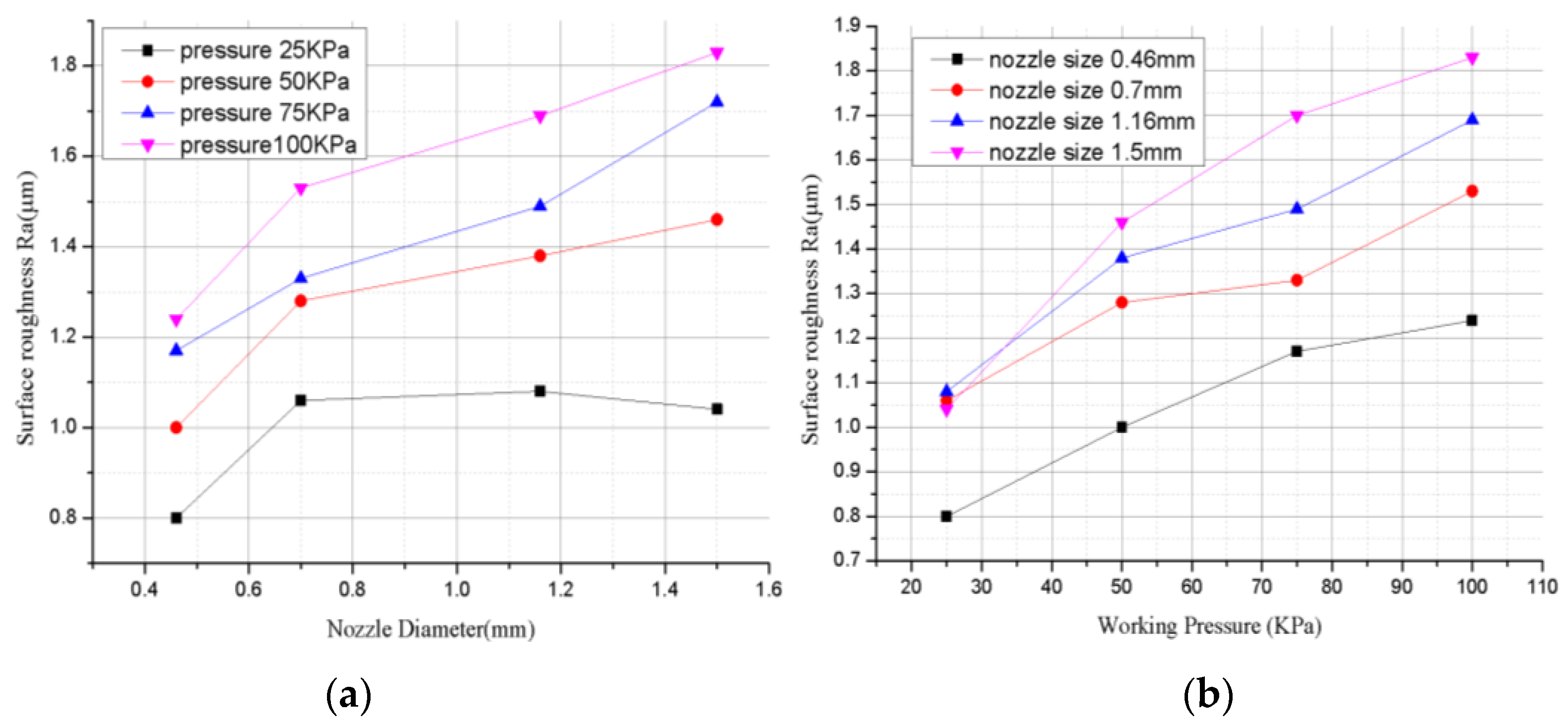 Processes 10 02247 g005