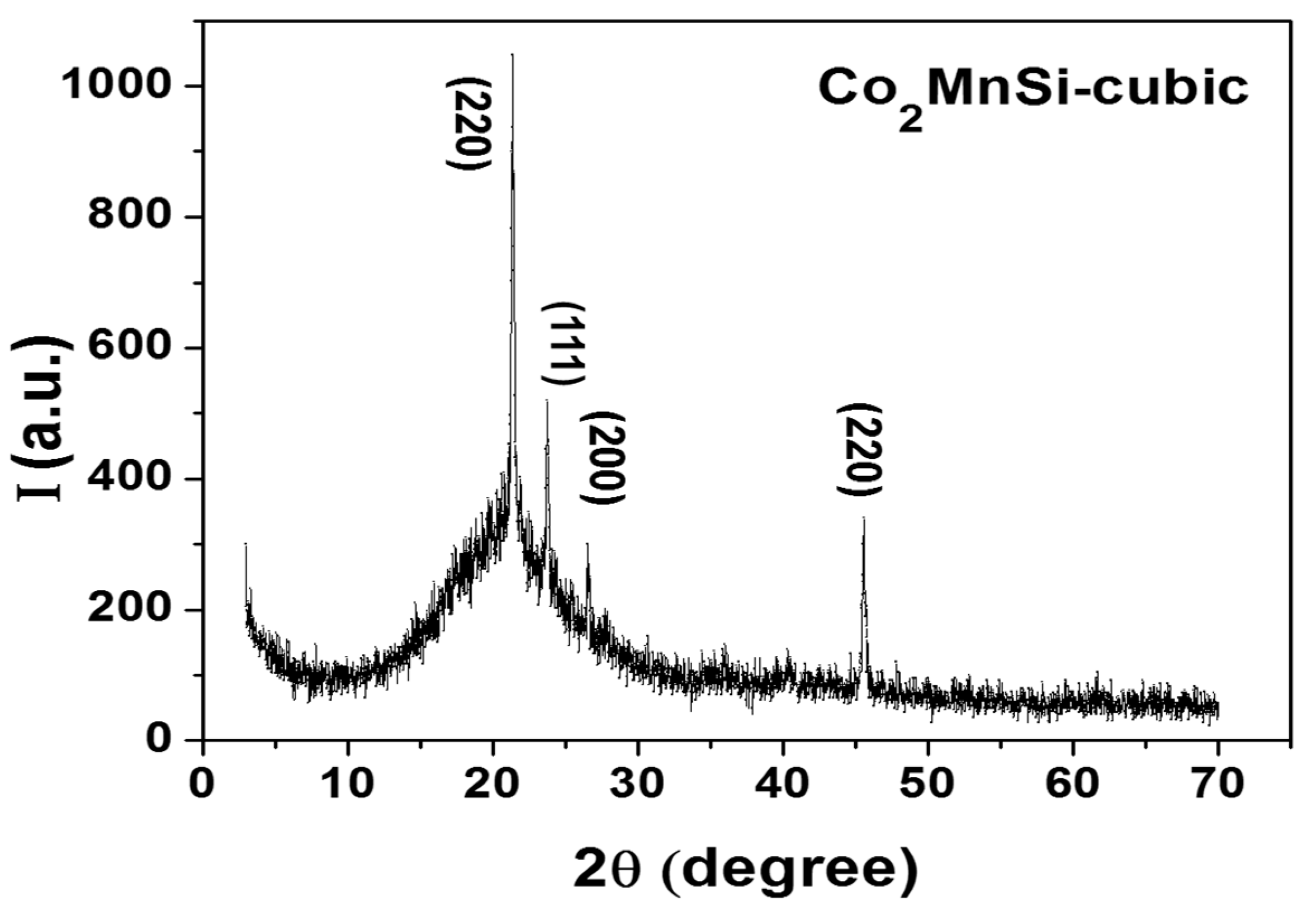 Processes 10 02248 g002 Processes 10 02248 g002