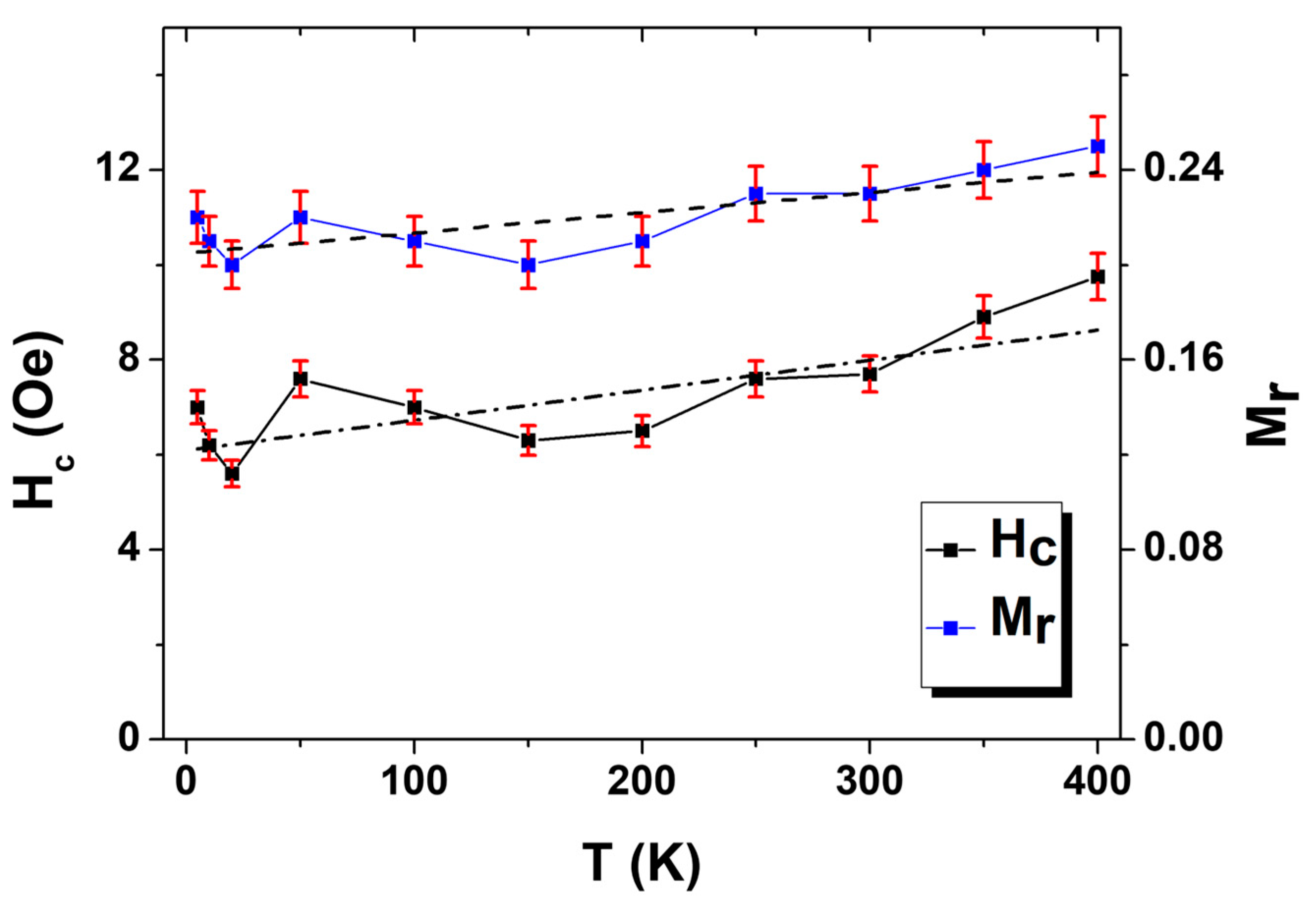 Processes 10 02248 g006 Processes 10 02248 g006