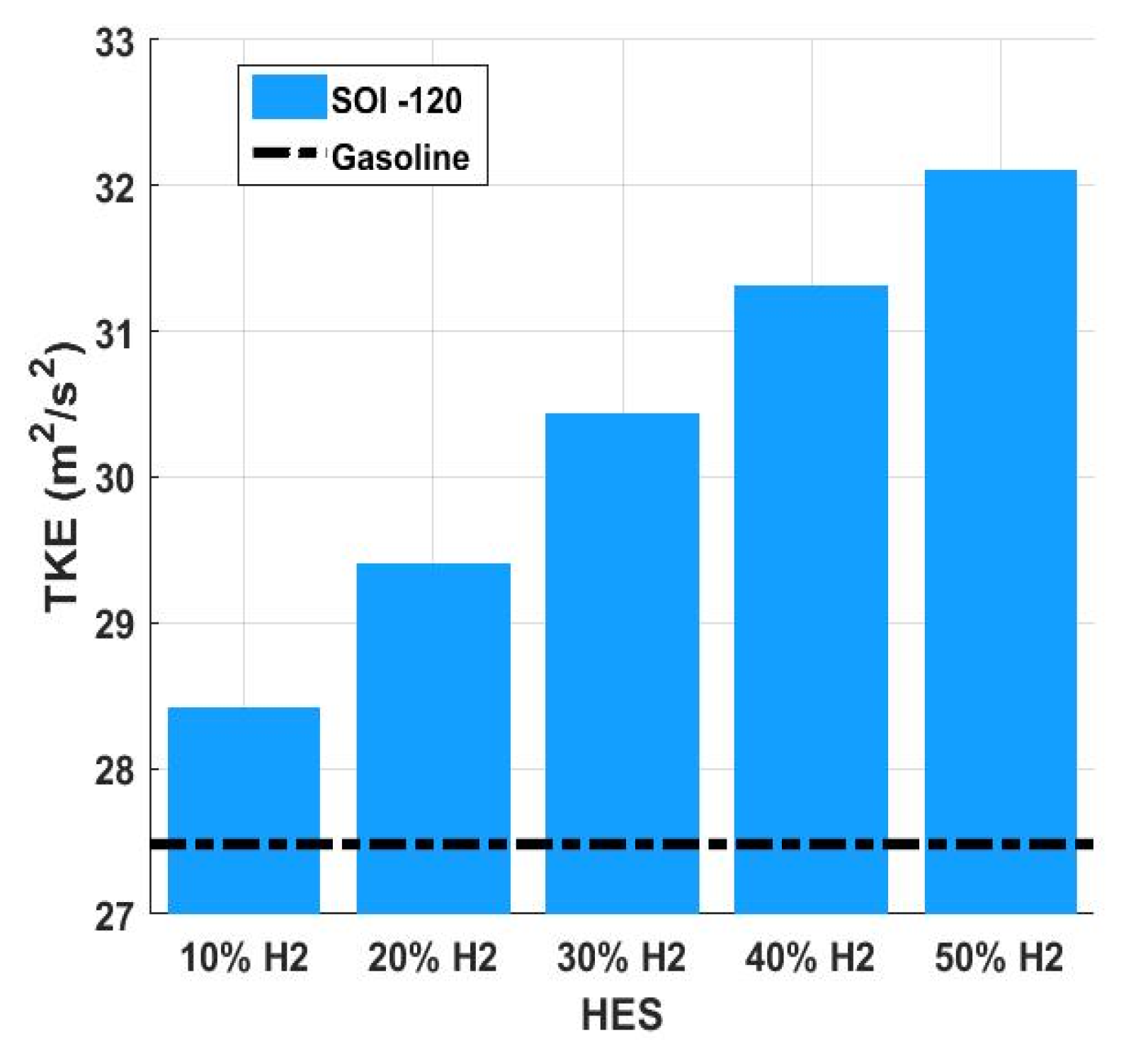 Processes 10 02249 g004 Processes 10 02249 g004