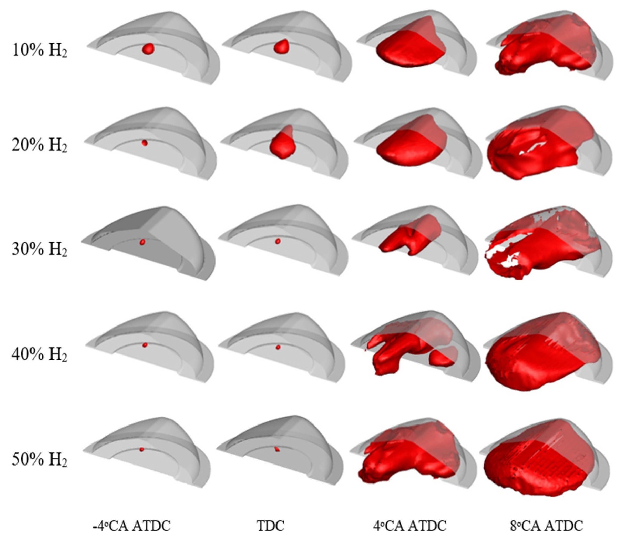 Processes 10 02249 g005 Processes 10 02249 g005