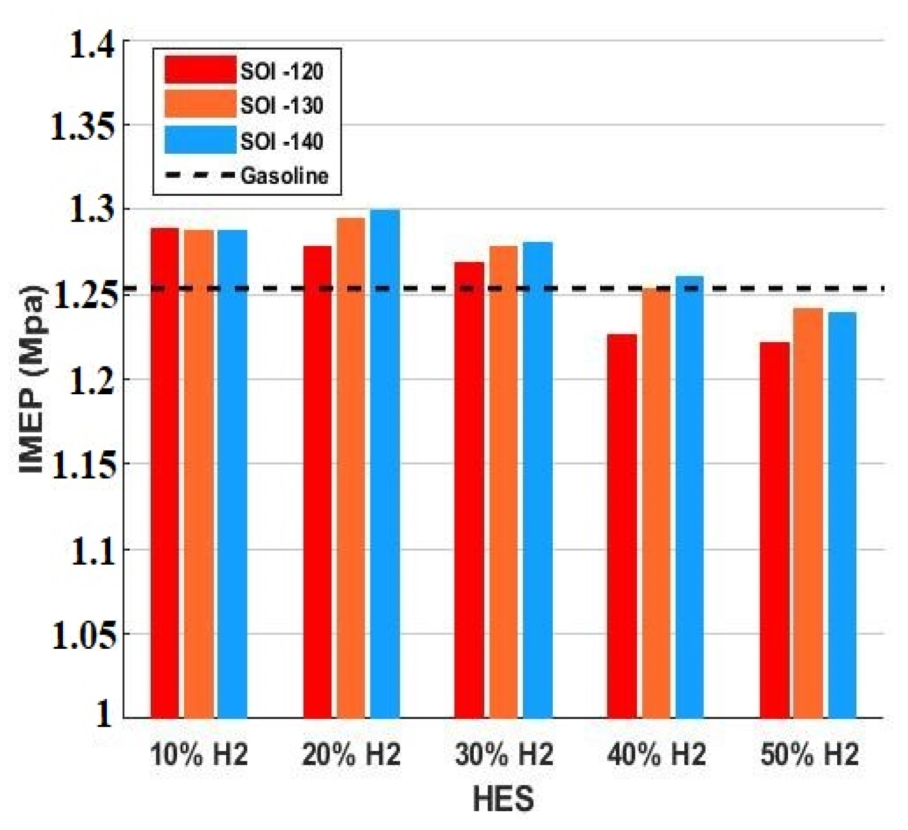 Processes 10 02249 g007 Processes 10 02249 g007