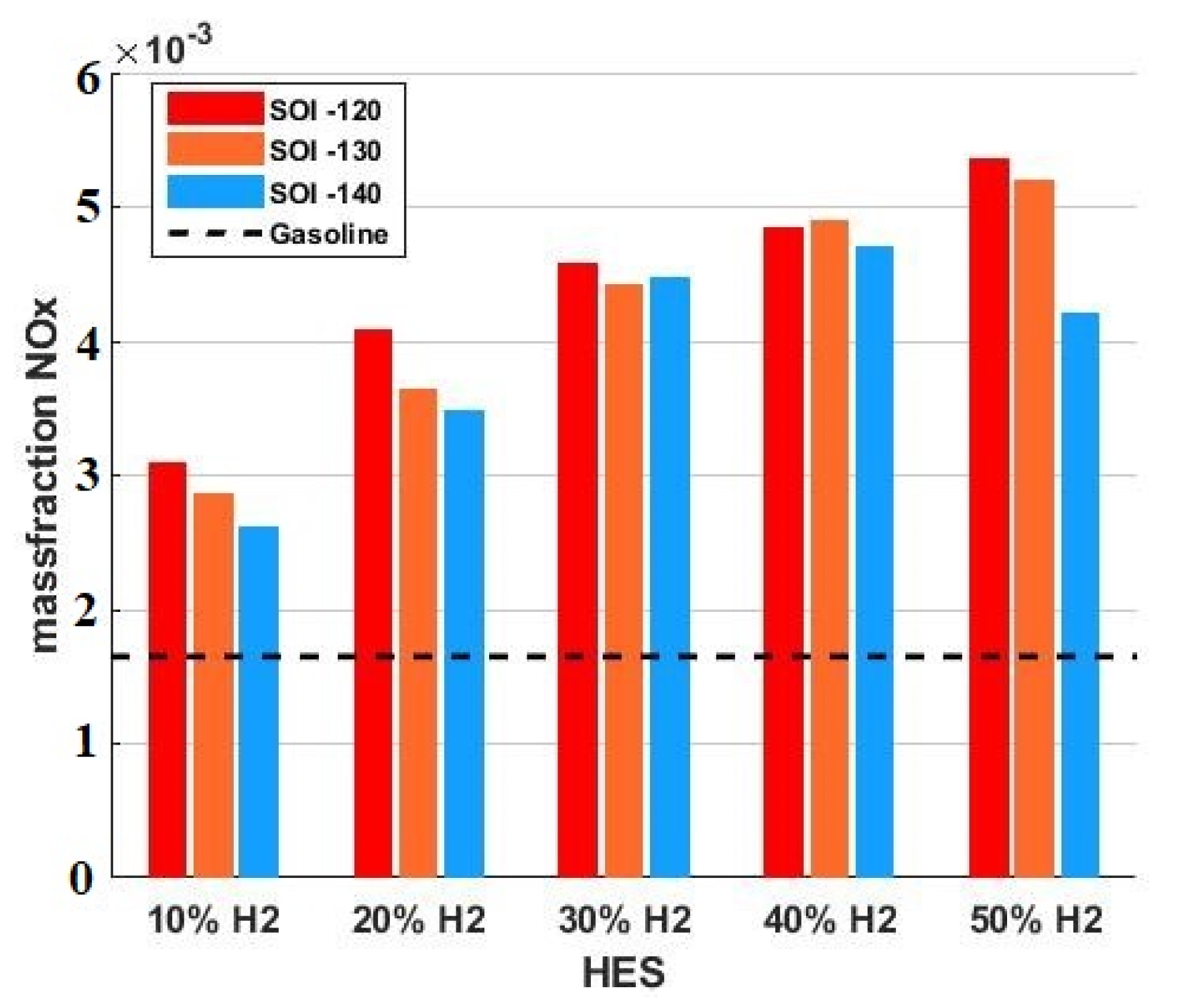 Processes 10 02249 g010 Processes 10 02249 g010