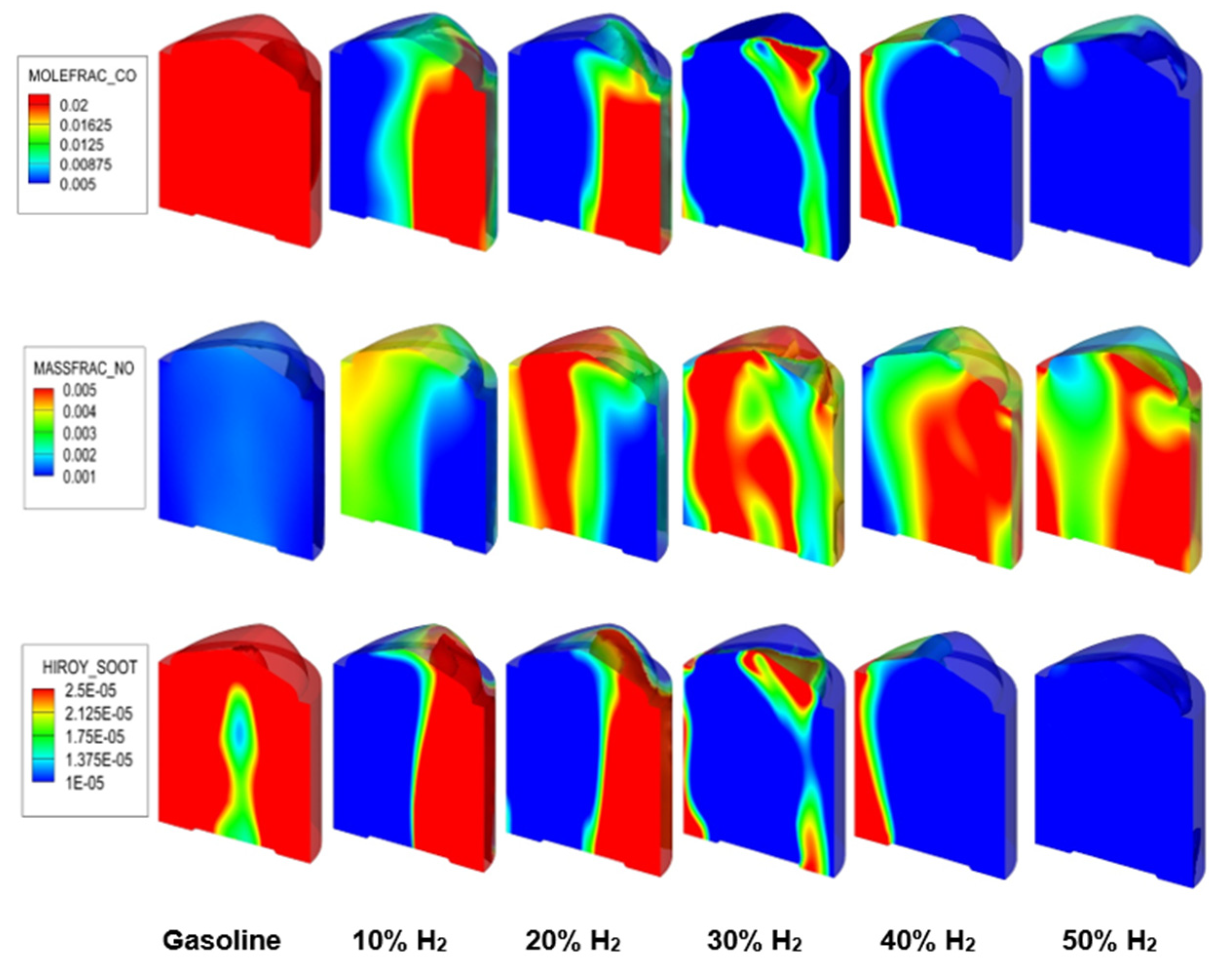 Processes 10 02249 g015 Processes 10 02249 g015