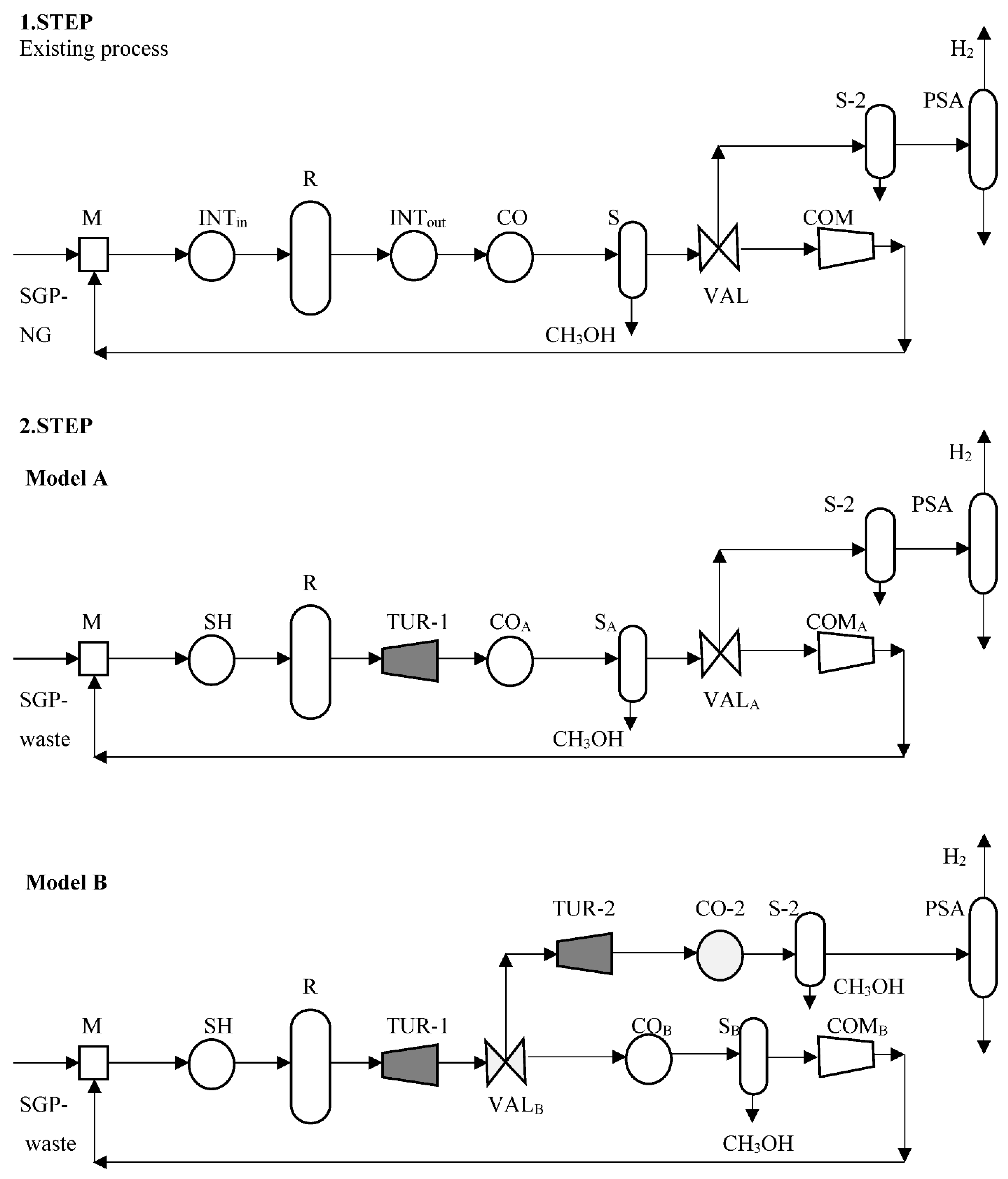 Processes 10 02251 g001 550
