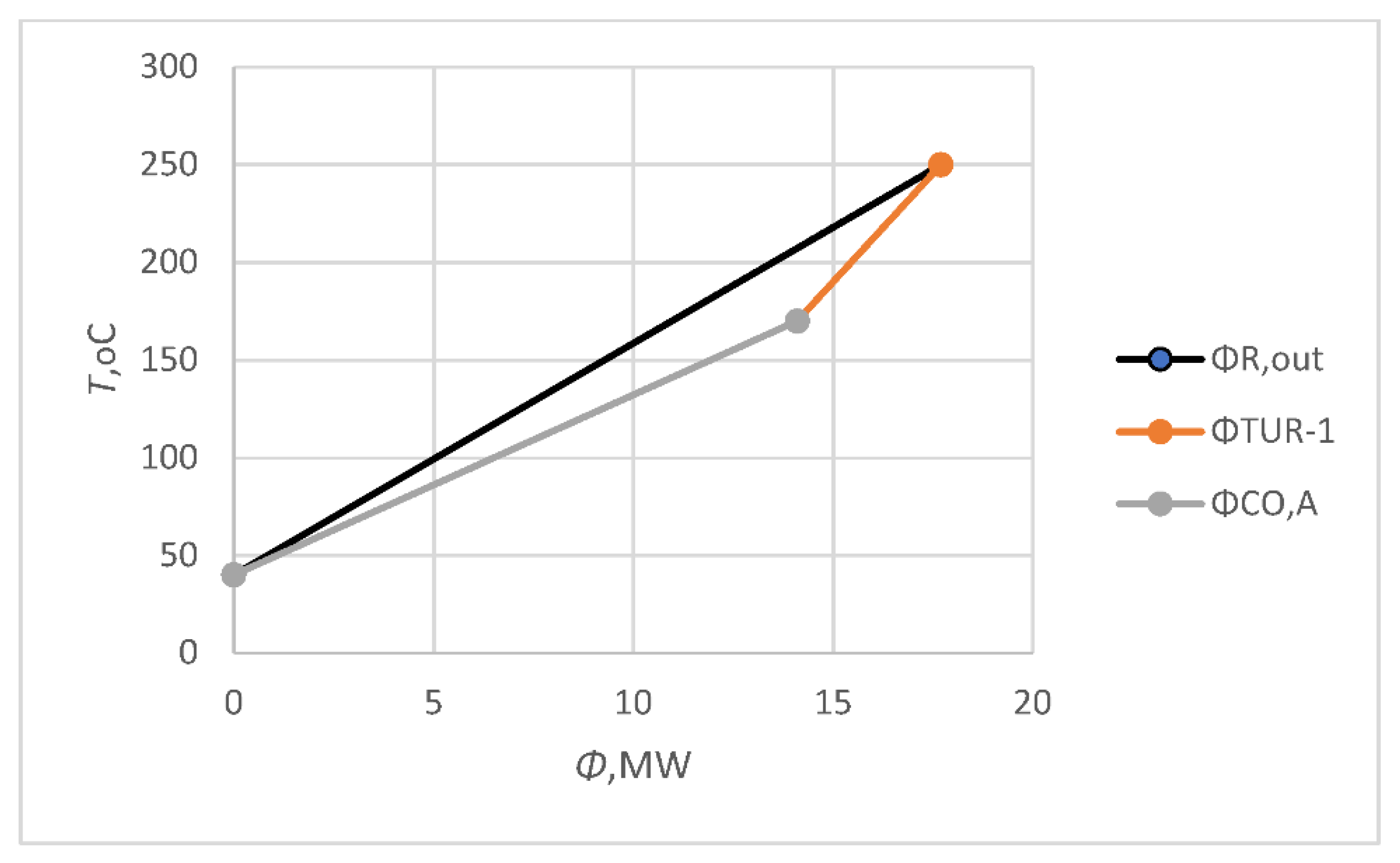Processes 10 02251 g003 550
