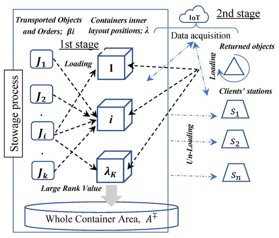 The Lean-Branch-and-Bound Structure Effectiveness in