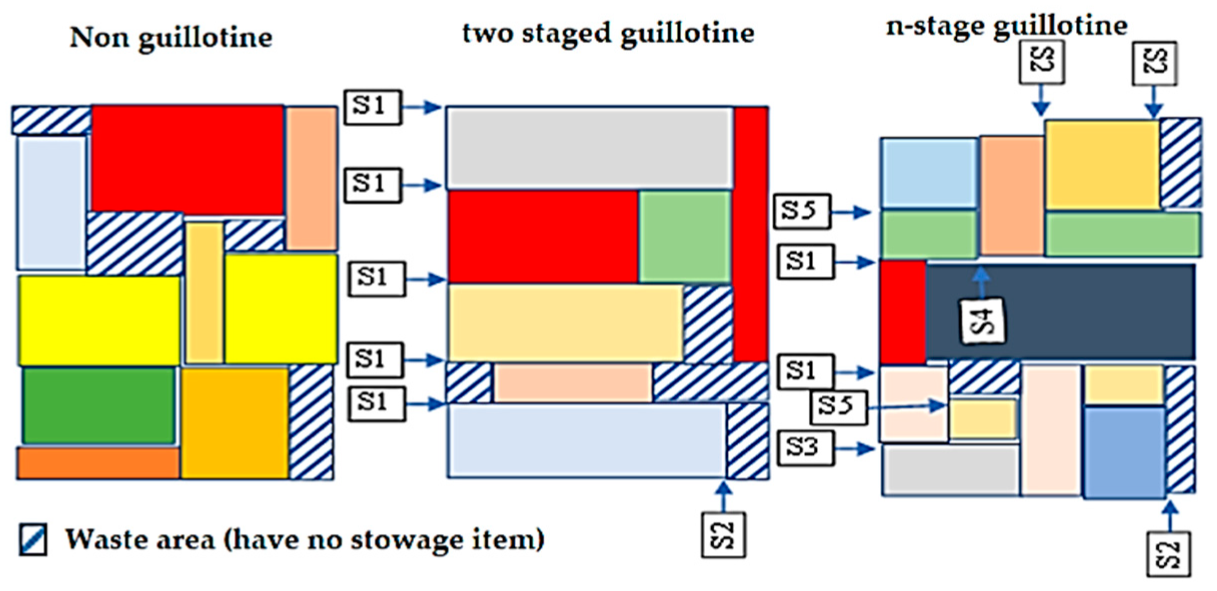 Processes 10 02252 g003