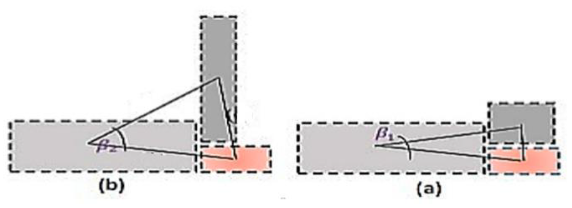 Processes 10 02252 g004