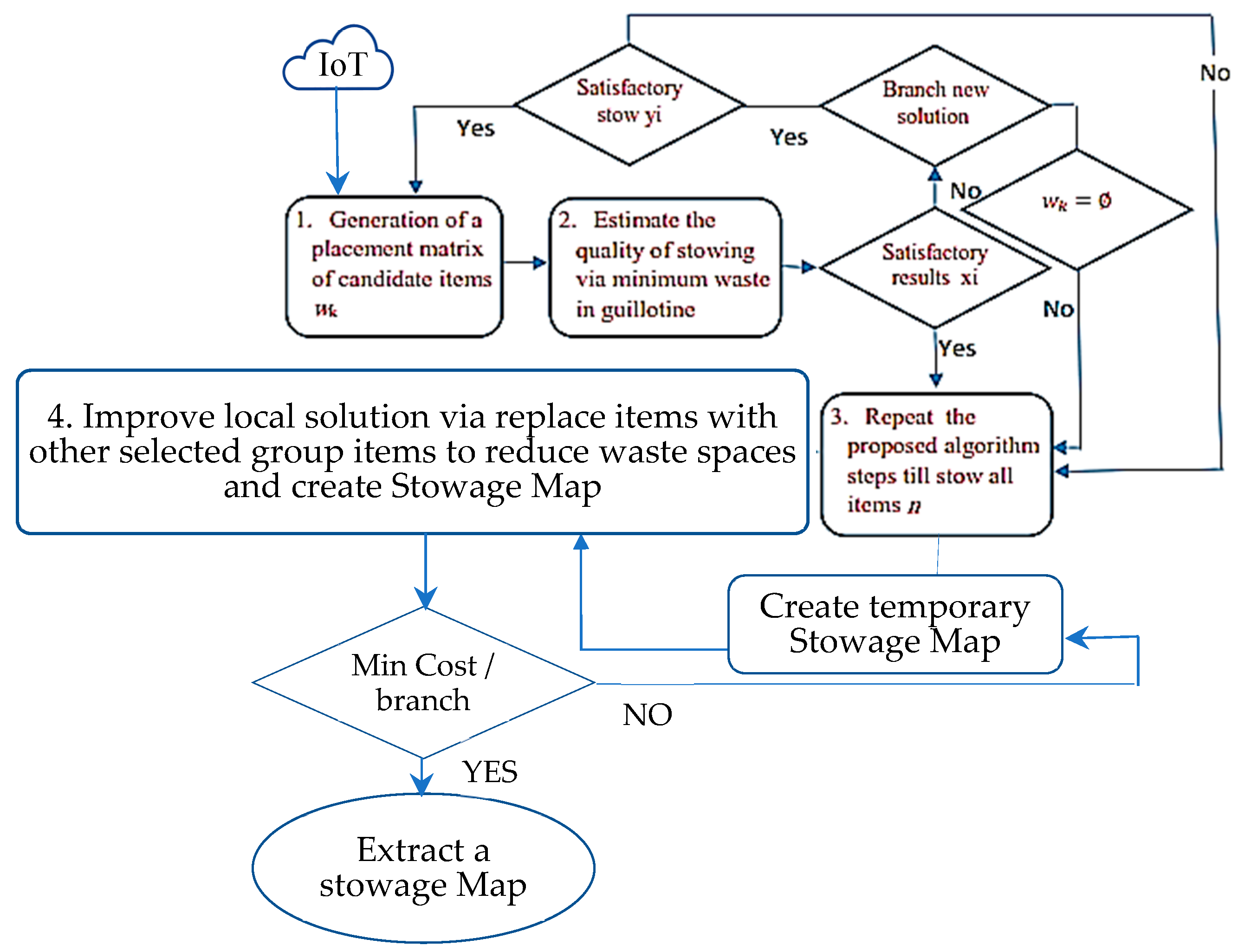 Processes 10 02252 g005
