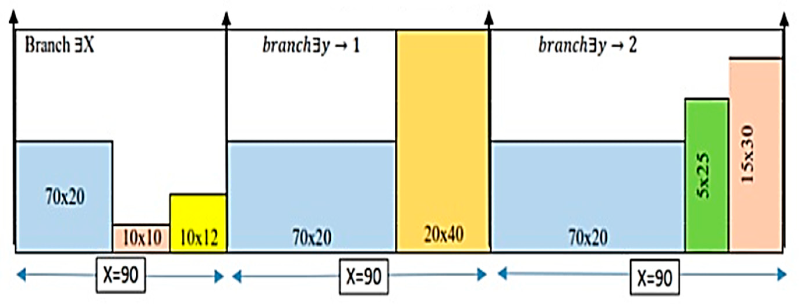 Processes 10 02252 g008