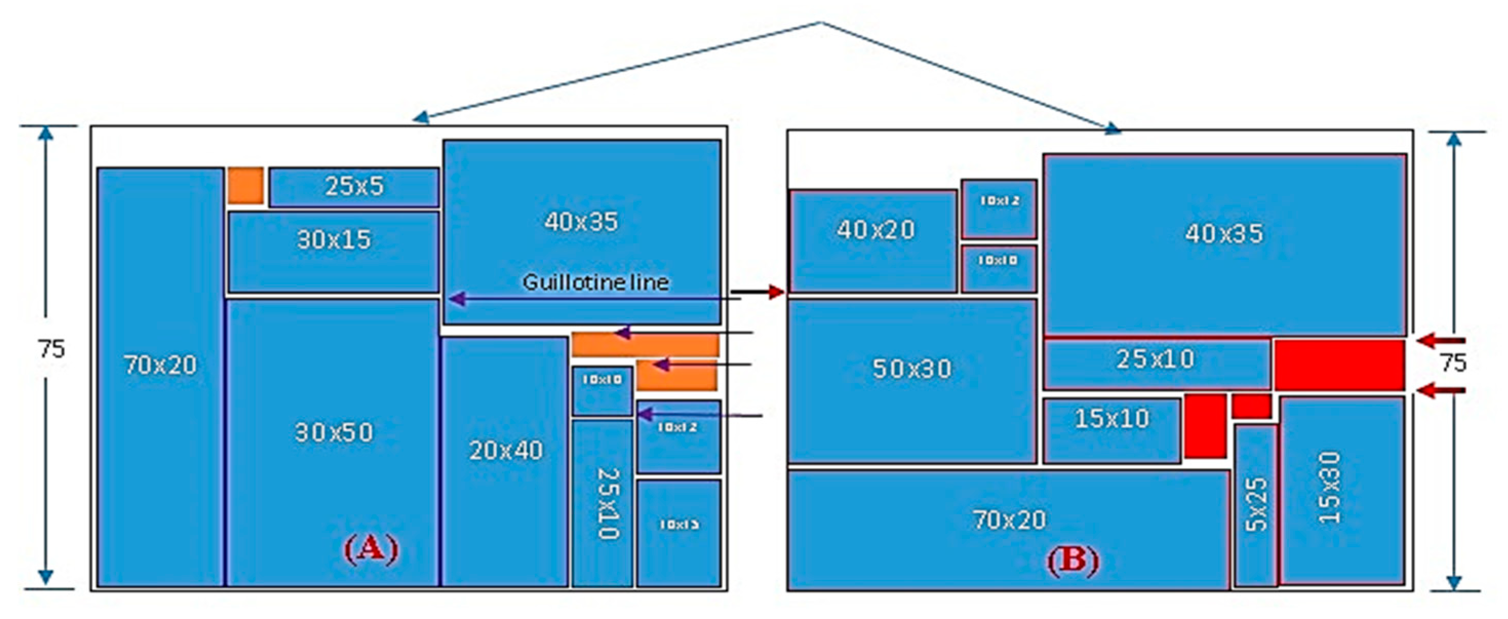 Processes 10 02252 g012
