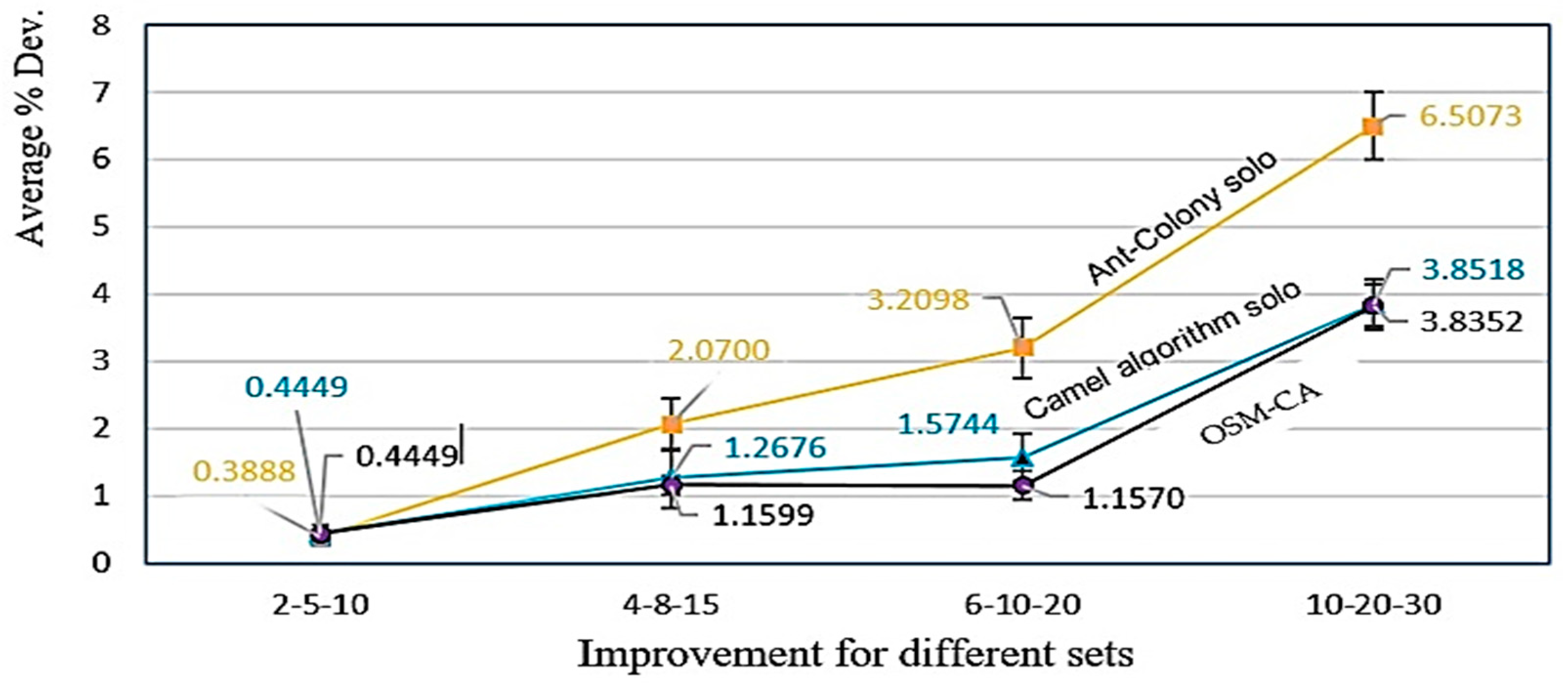 Processes 10 02252 g013