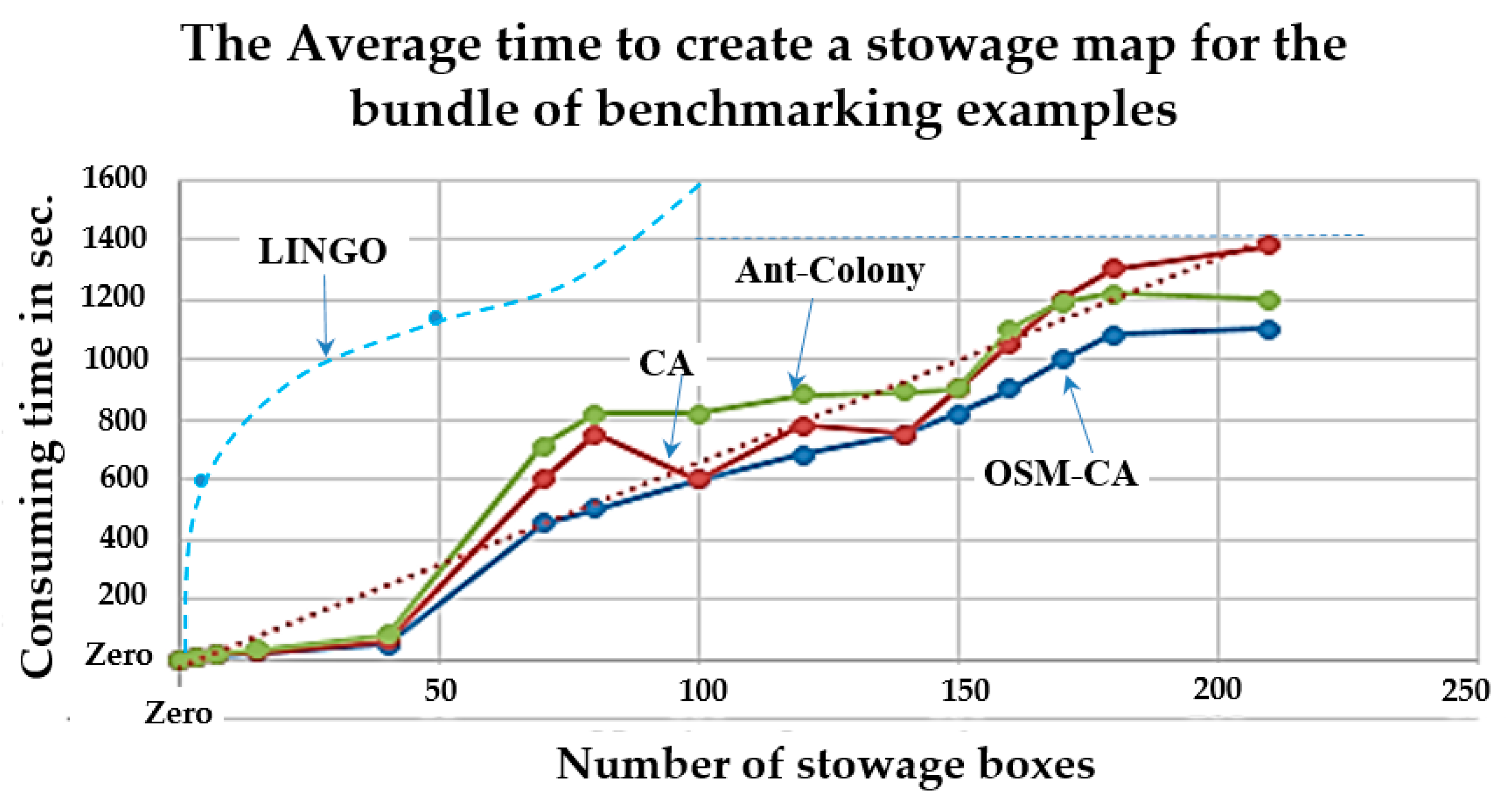 Processes 10 02252 g014