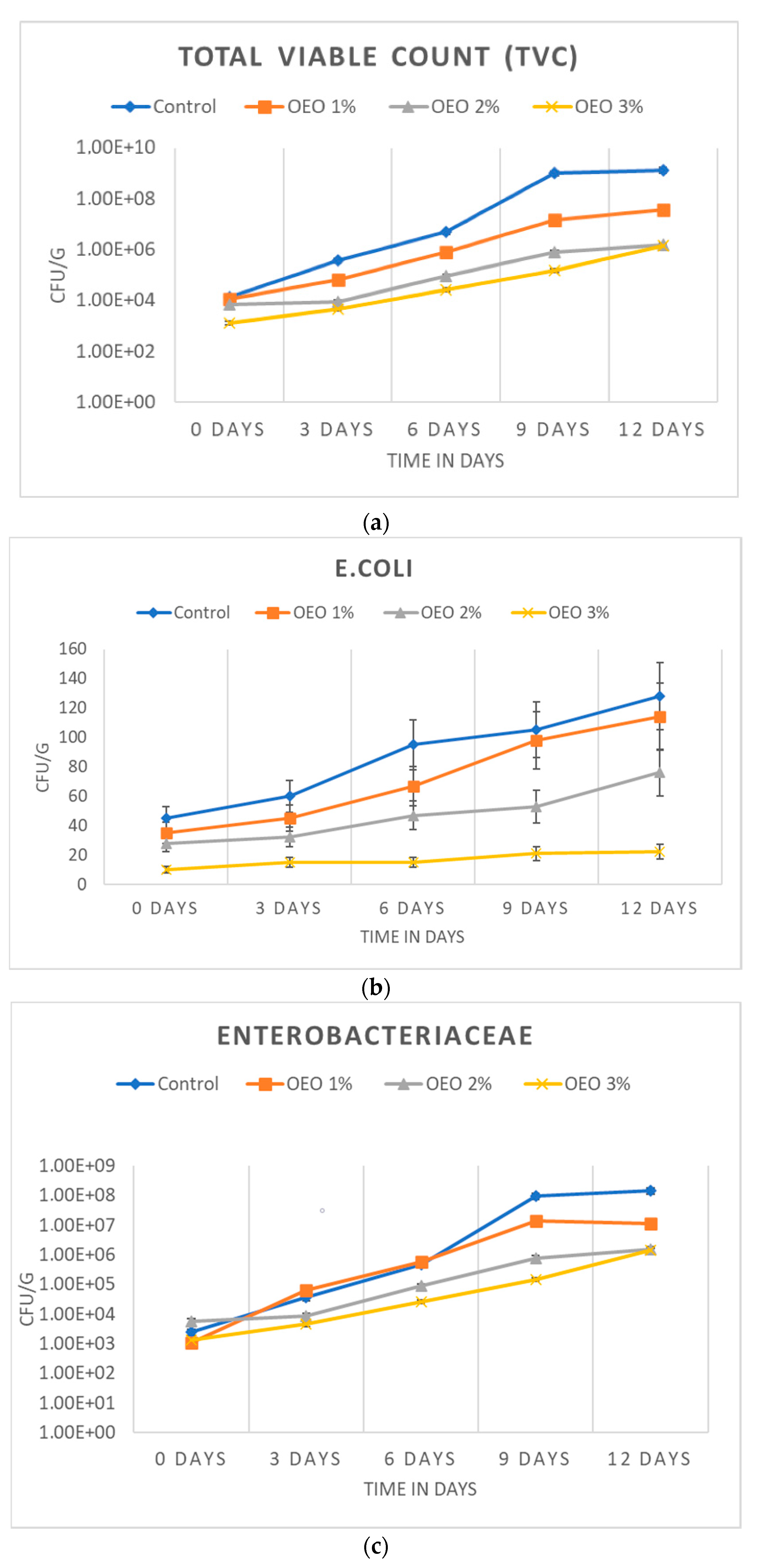 Processes 10 02253 g002
