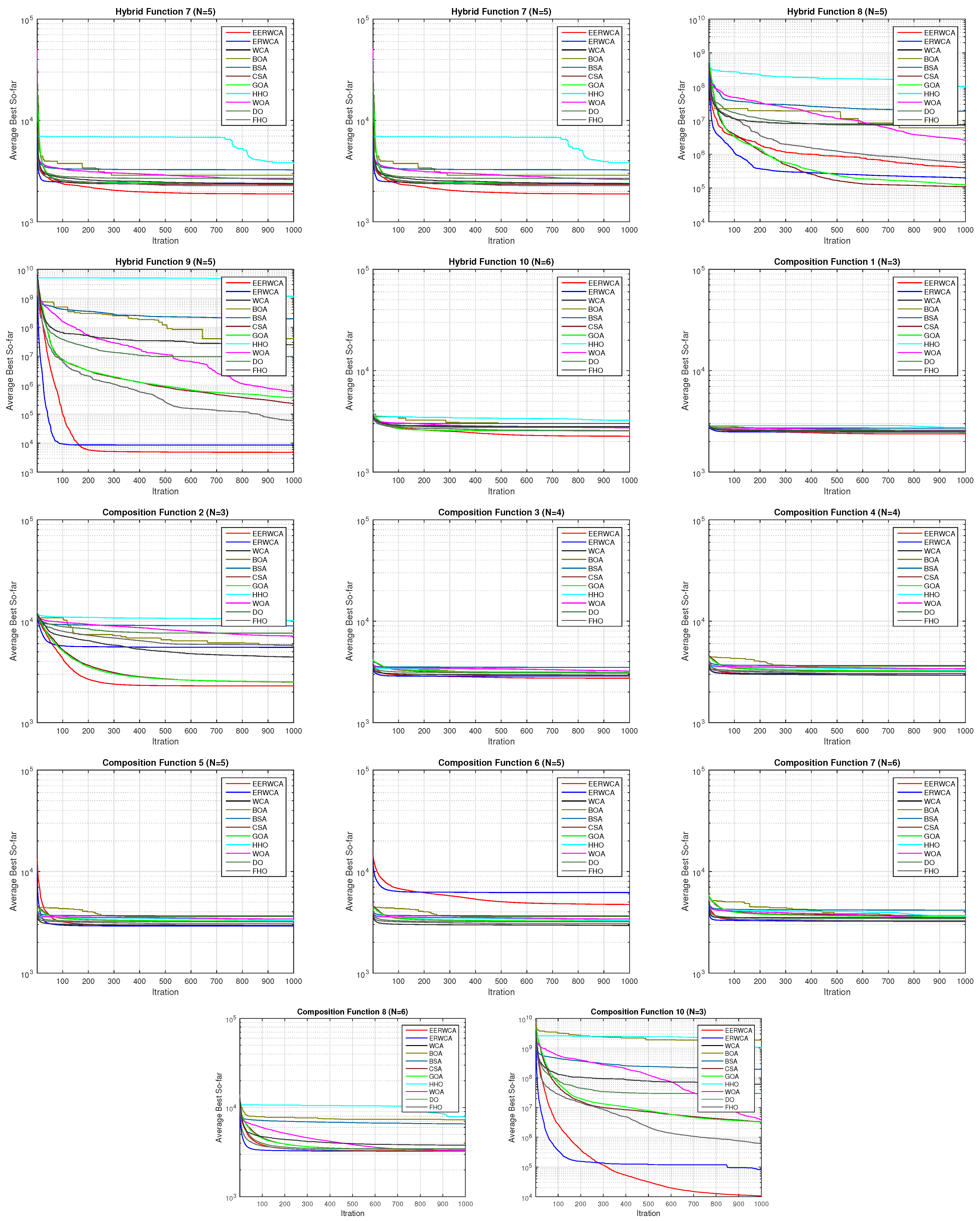 Processes 10 02254 g003