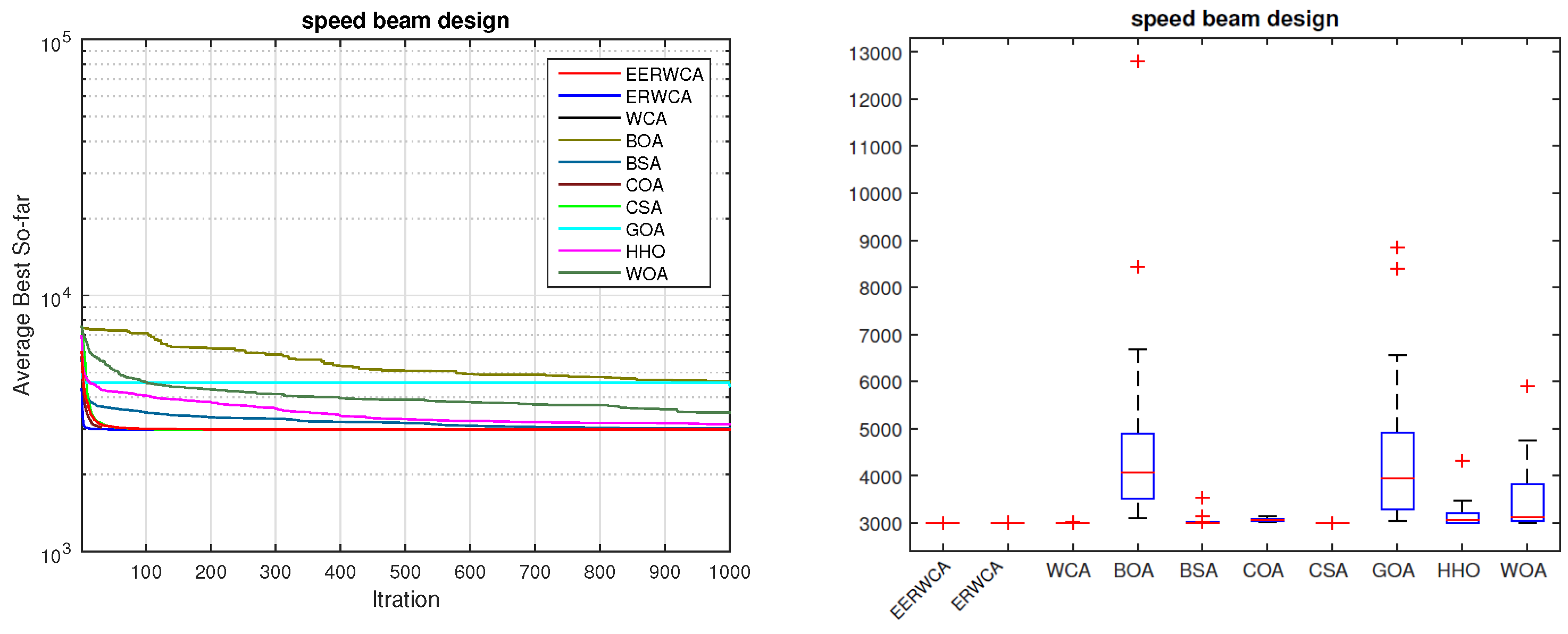 Processes 10 02254 g007