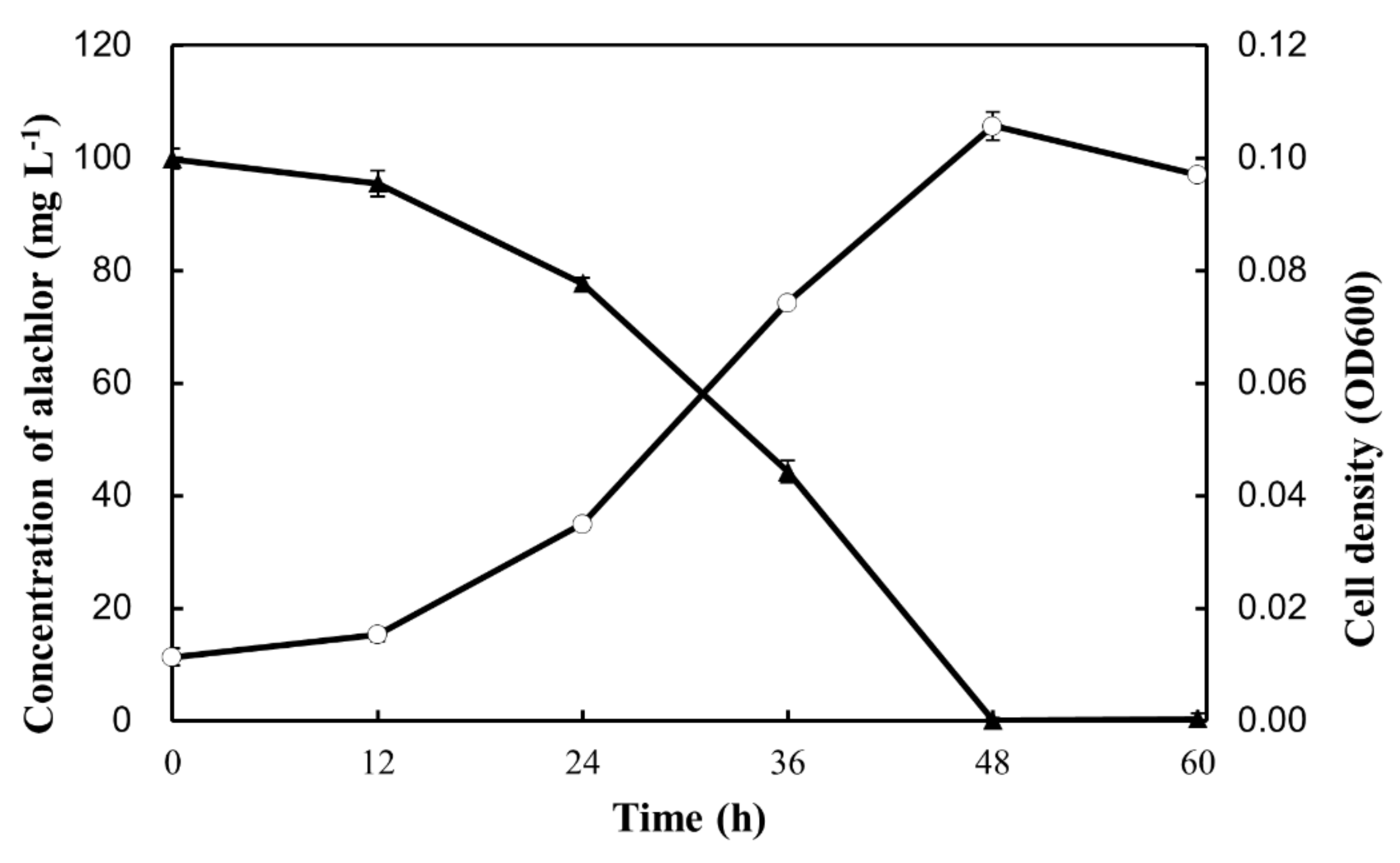 Processes 10 02256 g003 Processes 10 02256 g003