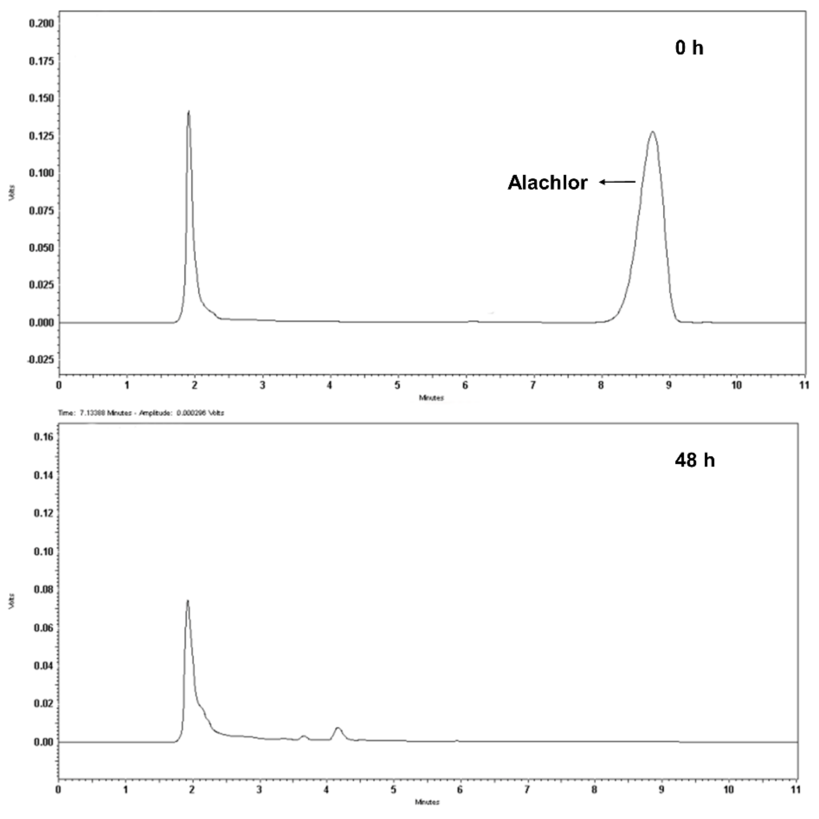 Processes 10 02256 g004 Processes 10 02256 g004