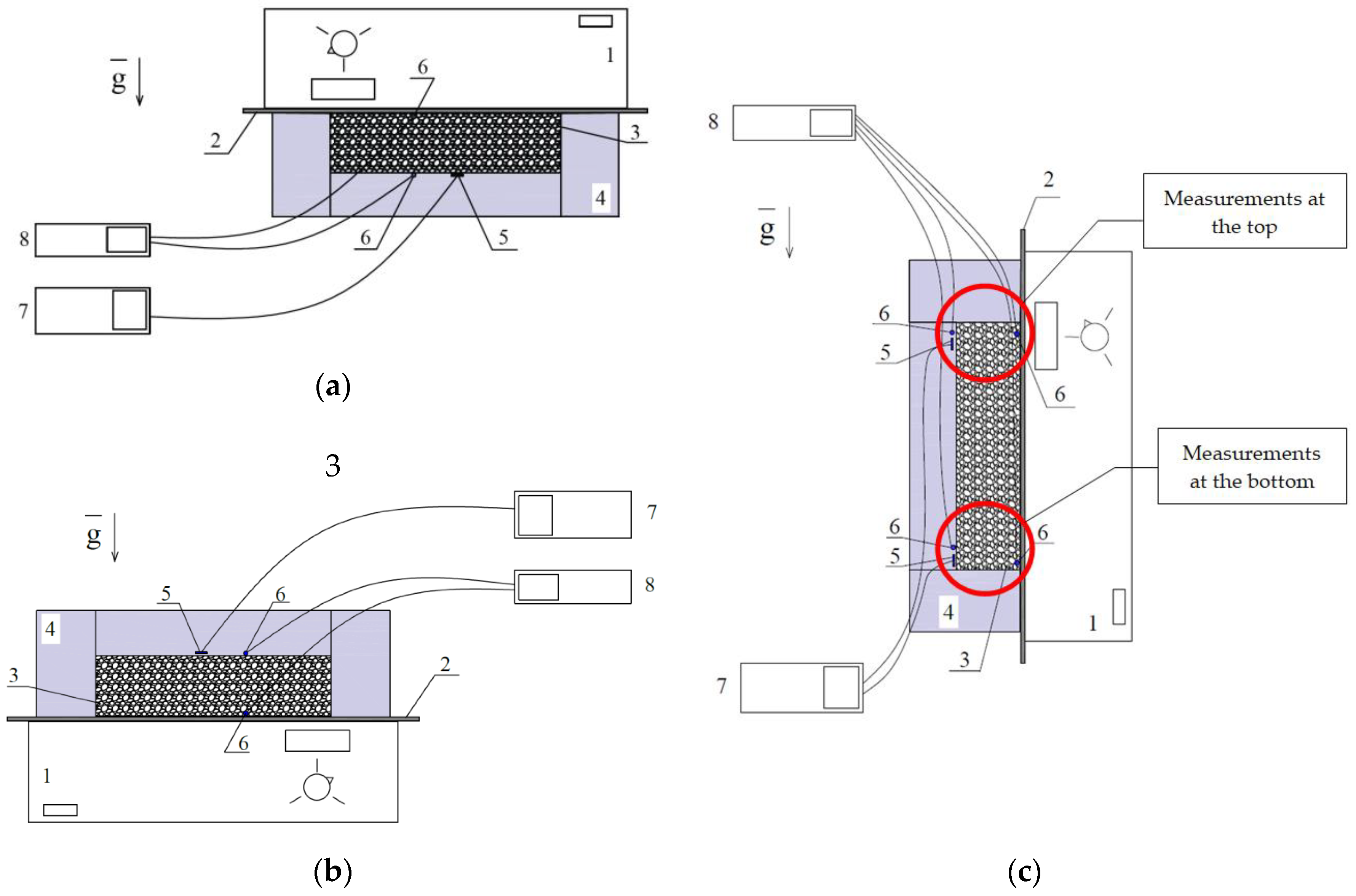 Processes 10 02257 g003 Processes 10 02257 g003