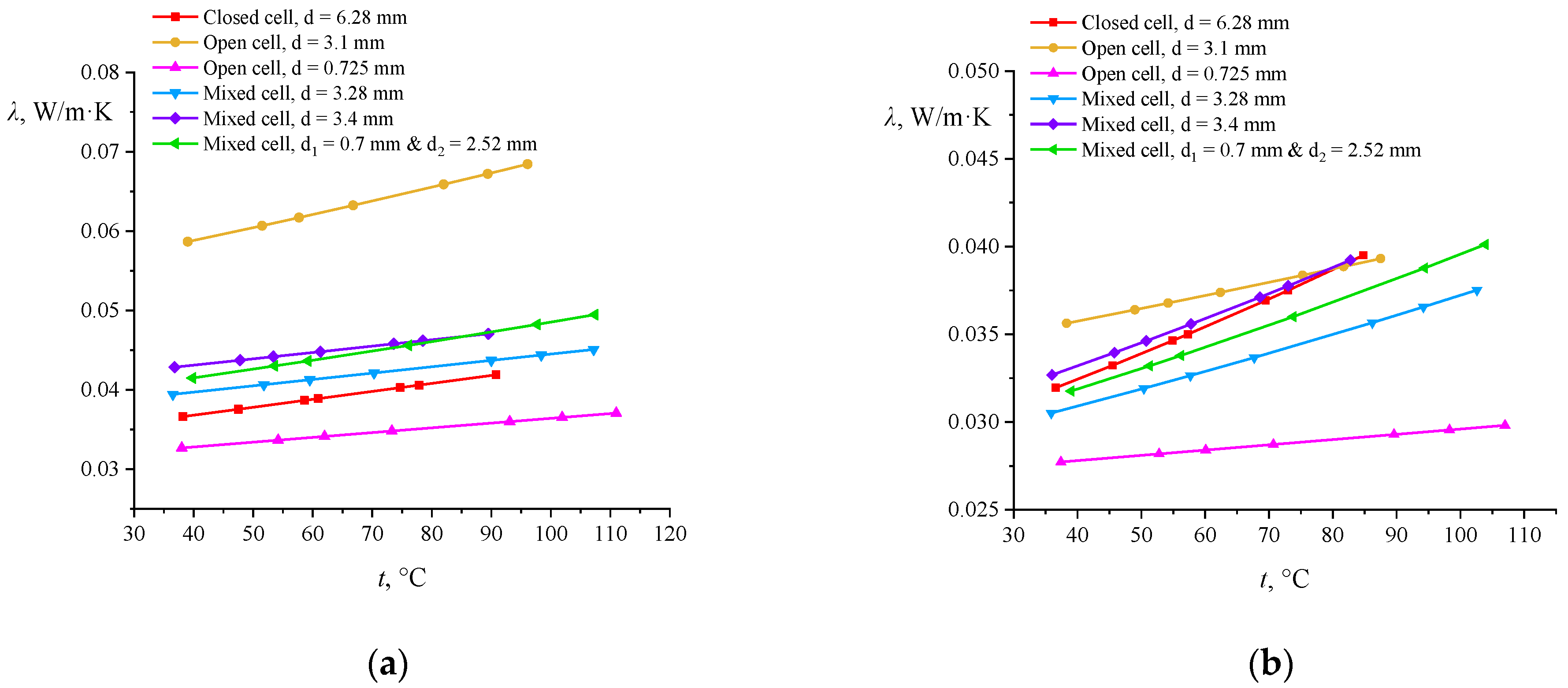 Processes 10 02257 g007 Processes 10 02257 g007