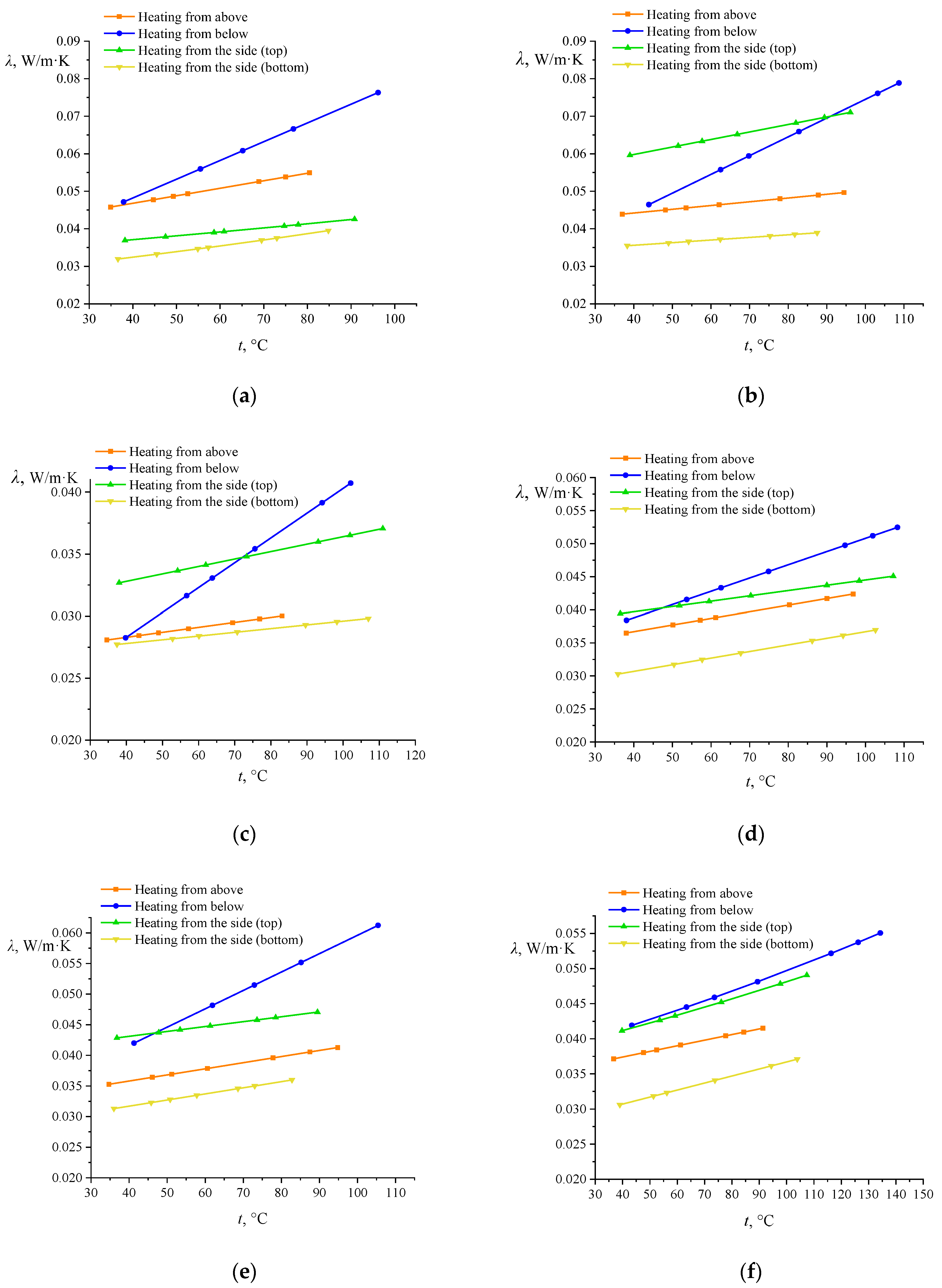 Processes 10 02257 g008 Processes 10 02257 g008