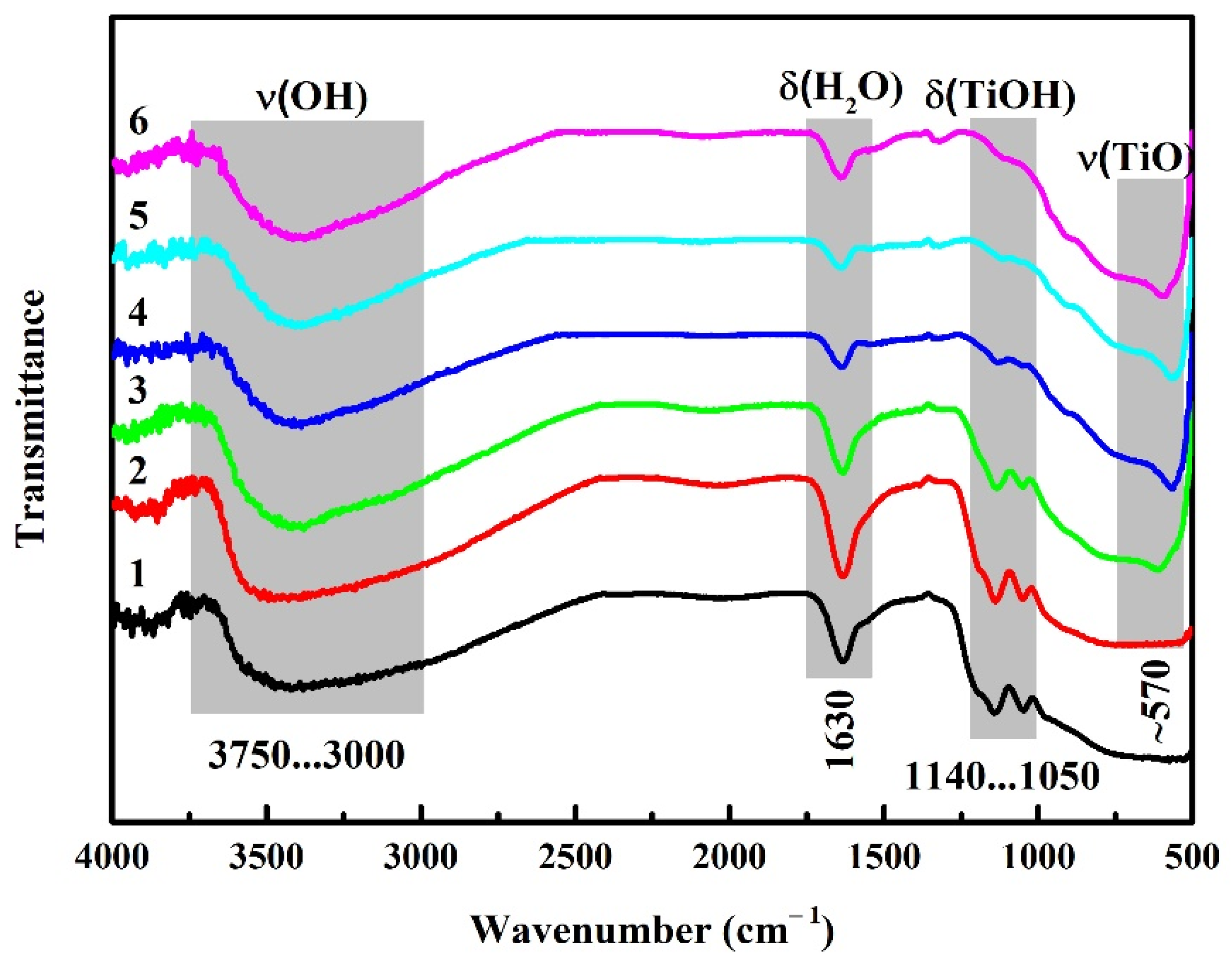 Processes 10 02258 g002