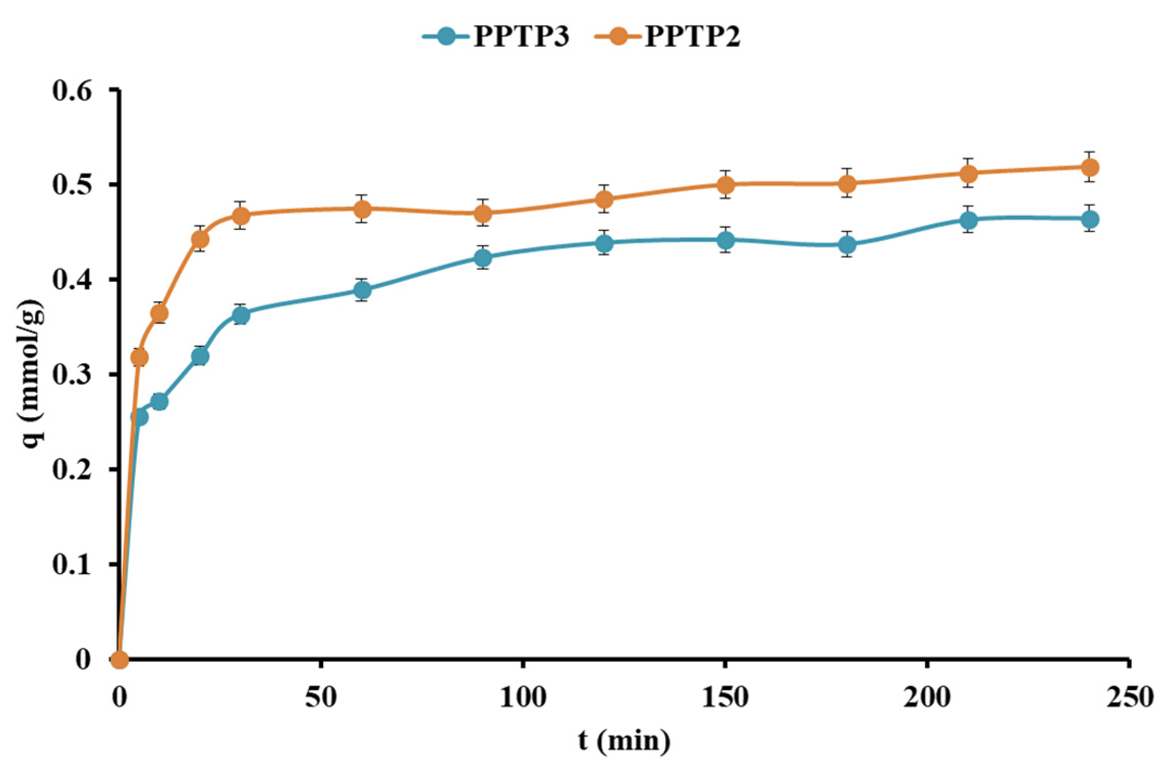 Processes 10 02258 g006