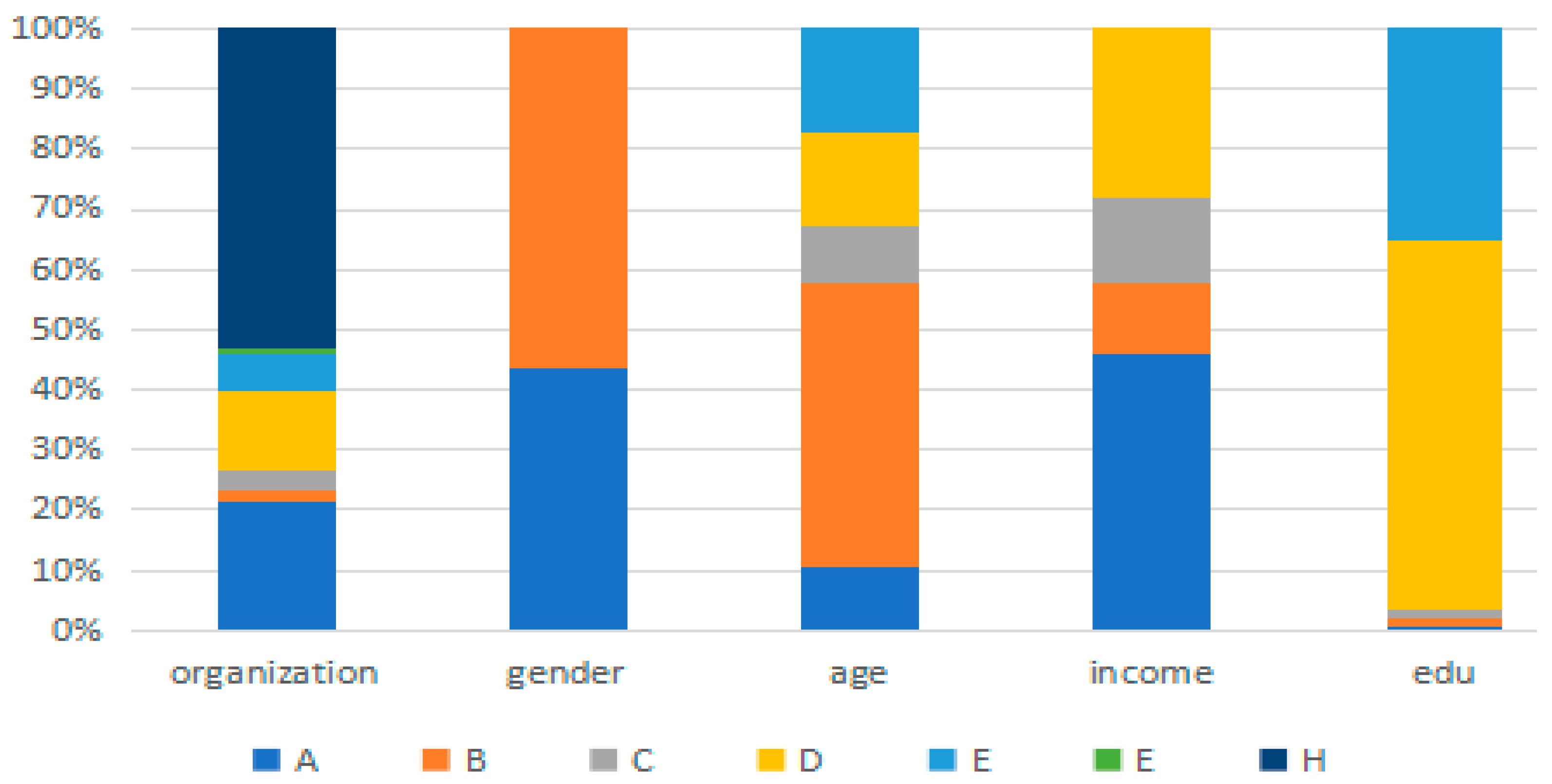 Processes 10 02259 g002