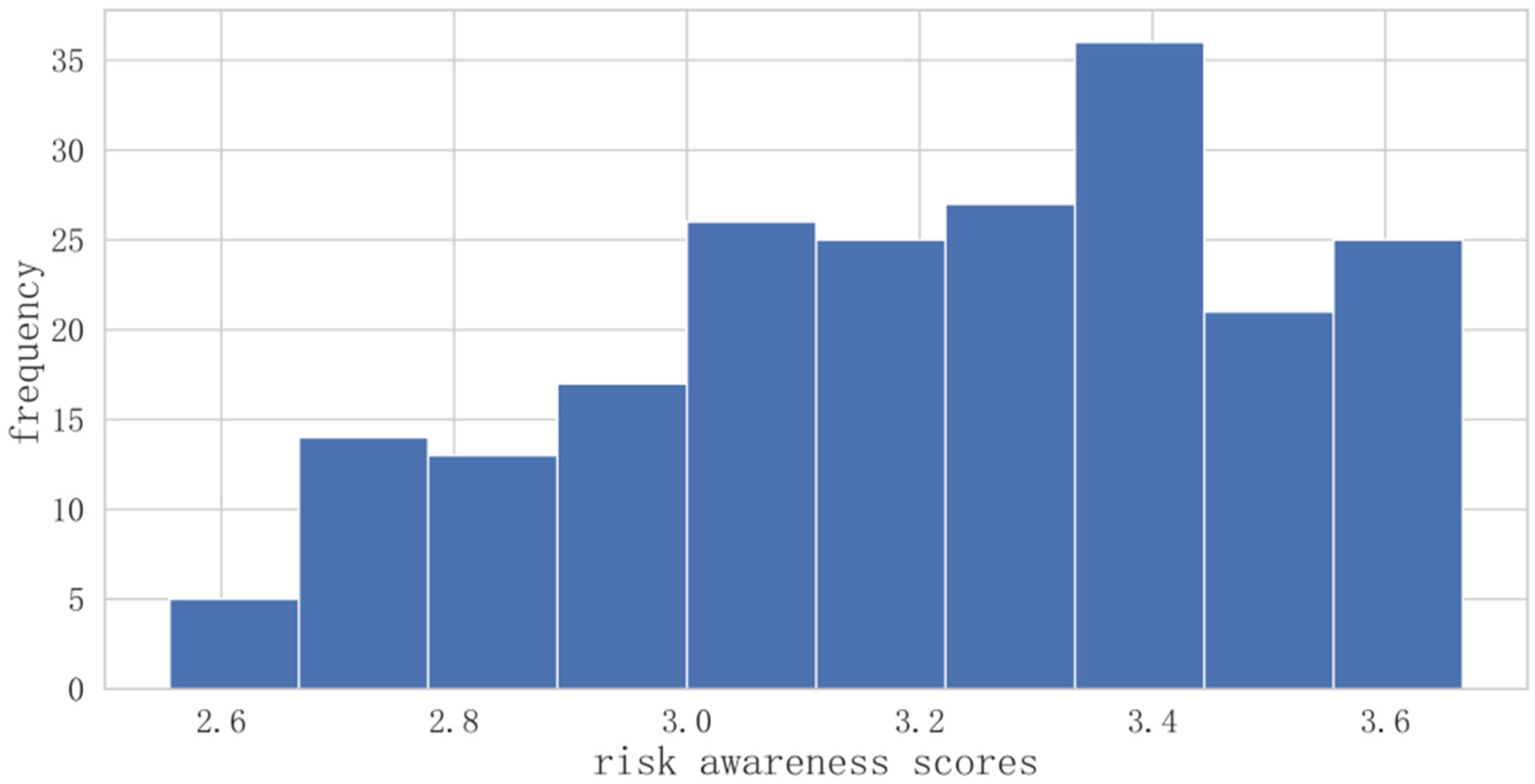 Processes 10 02259 g003