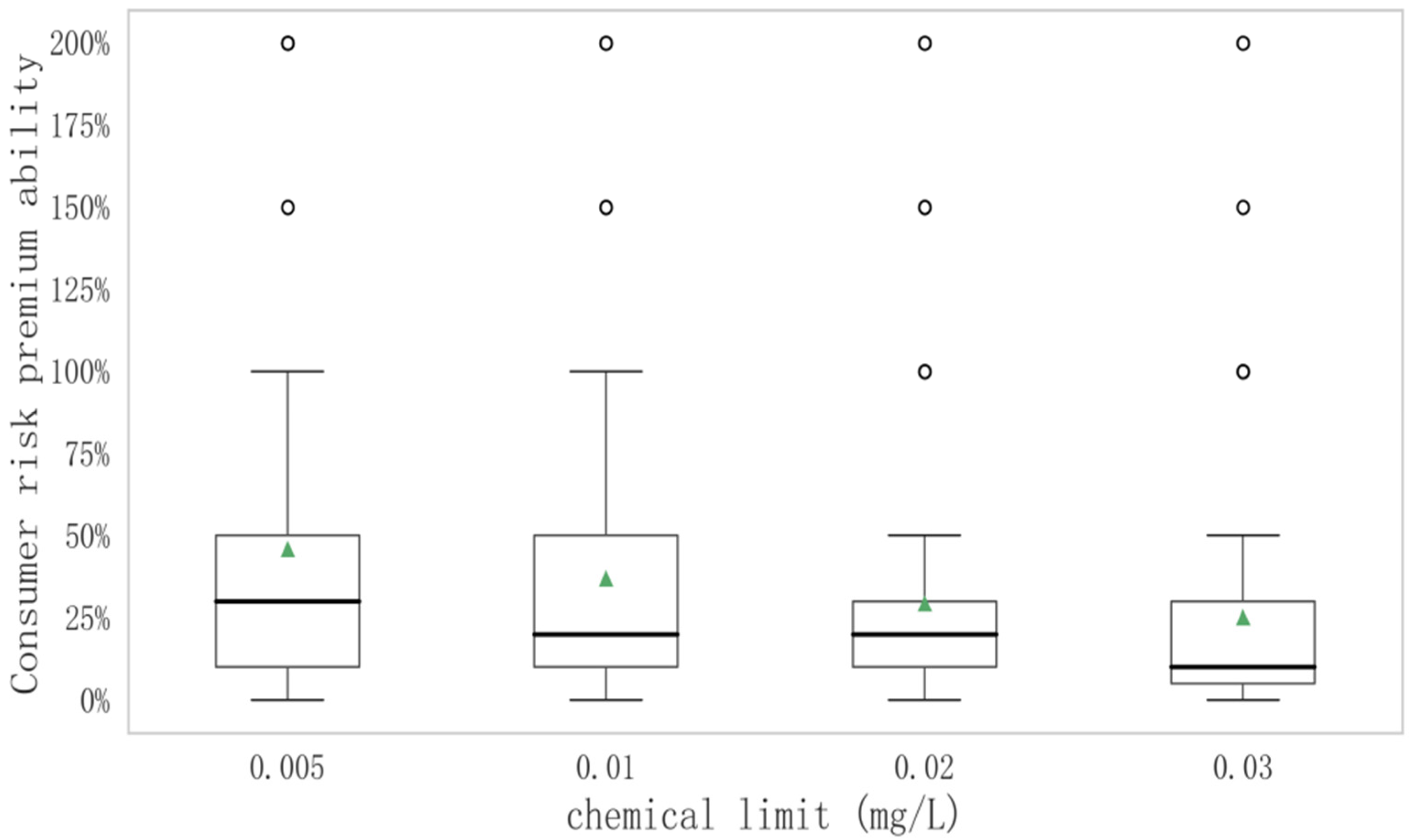 Processes 10 02259 g004