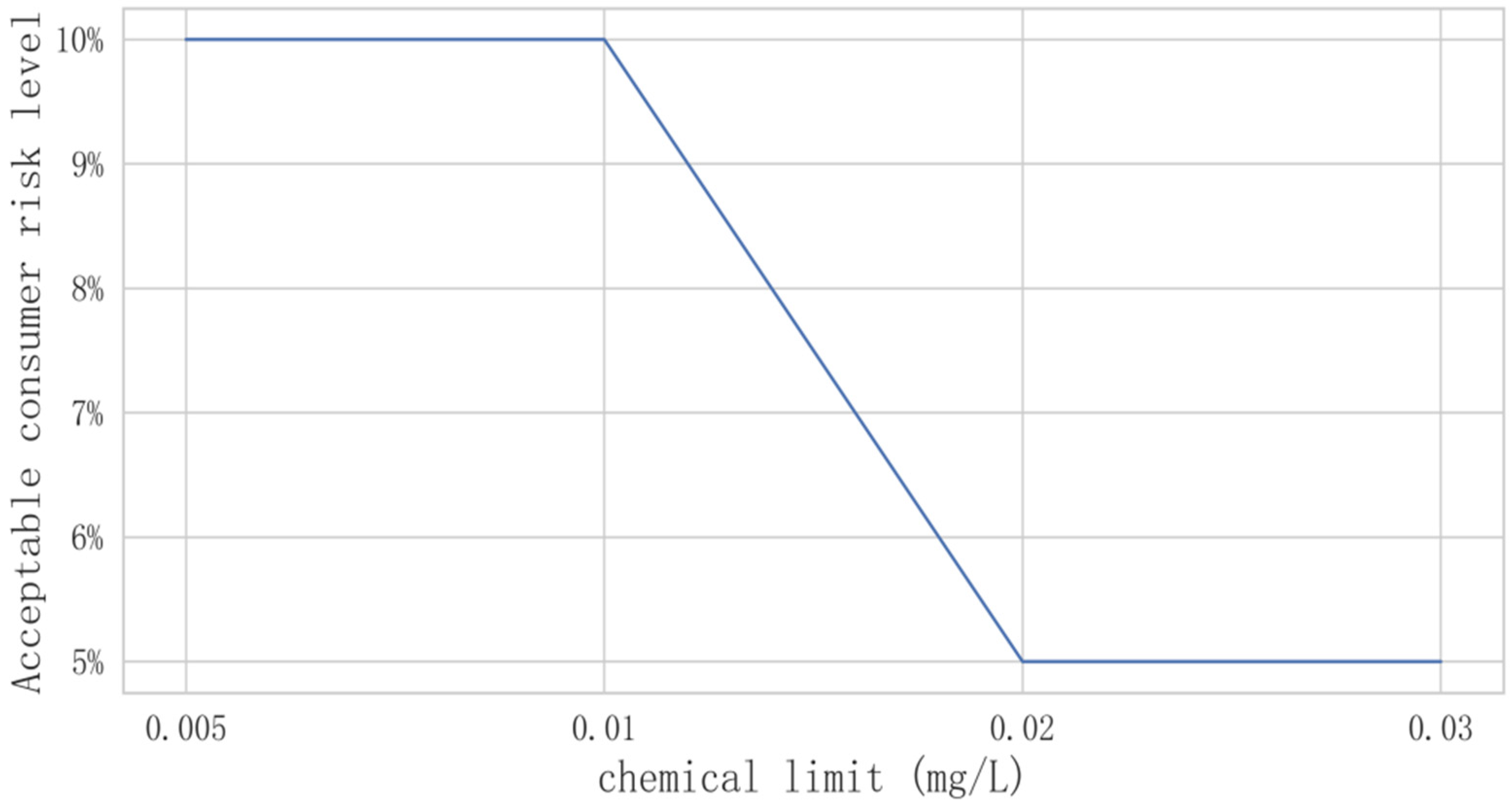 Processes 10 02259 g005