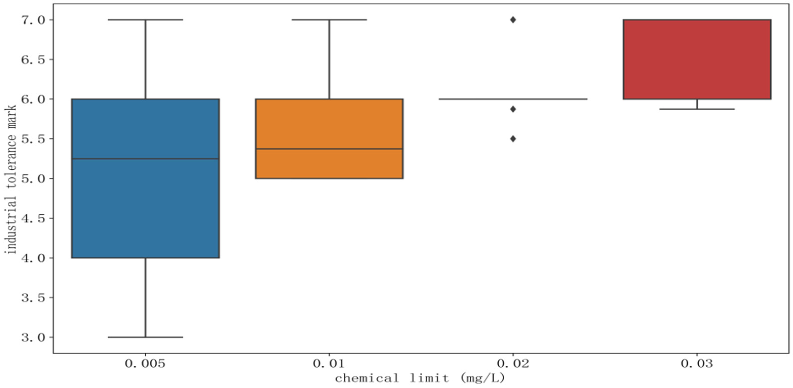 Processes 10 02259 g006
