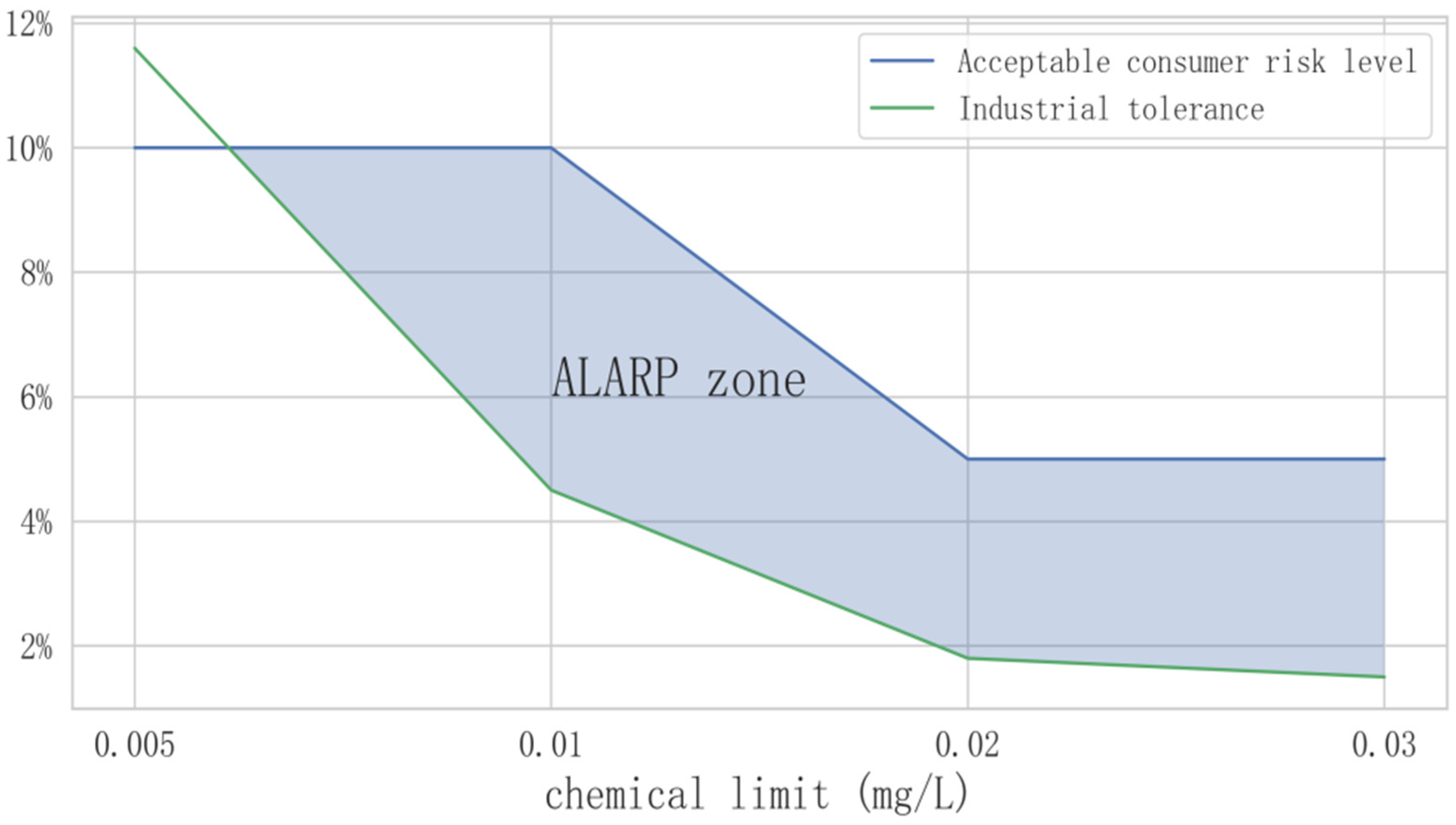 Processes 10 02259 g008