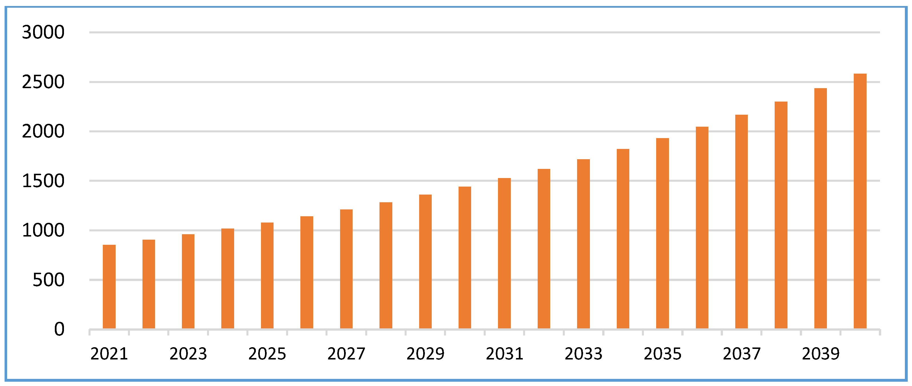 Processes 10 02259 g009
