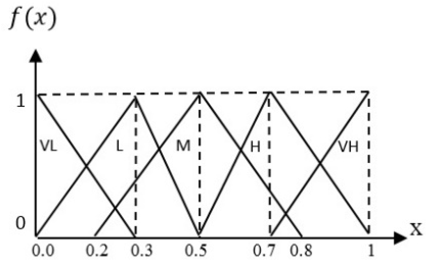 Processes 10 02261 g004