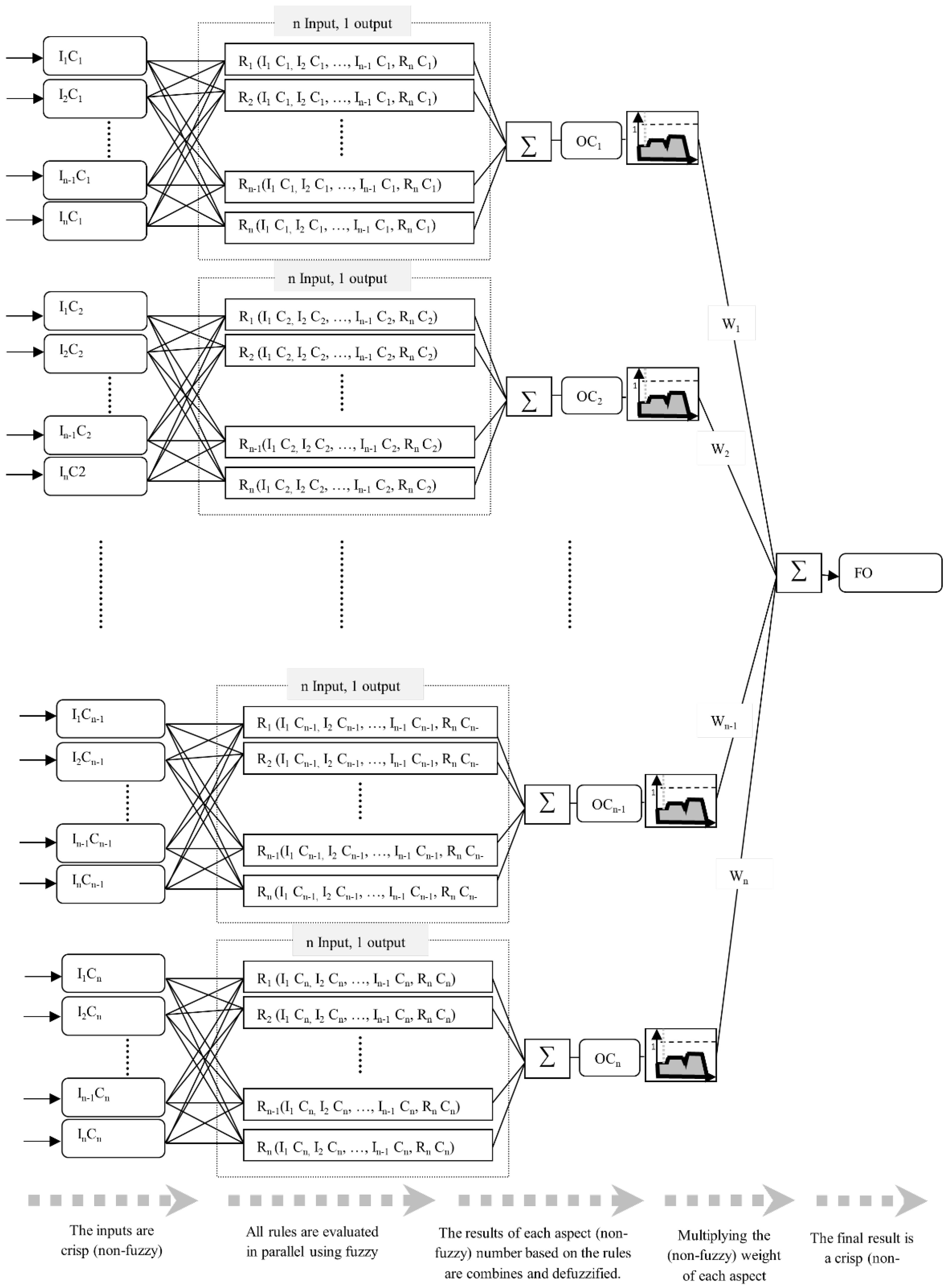 Processes 10 02261 g006