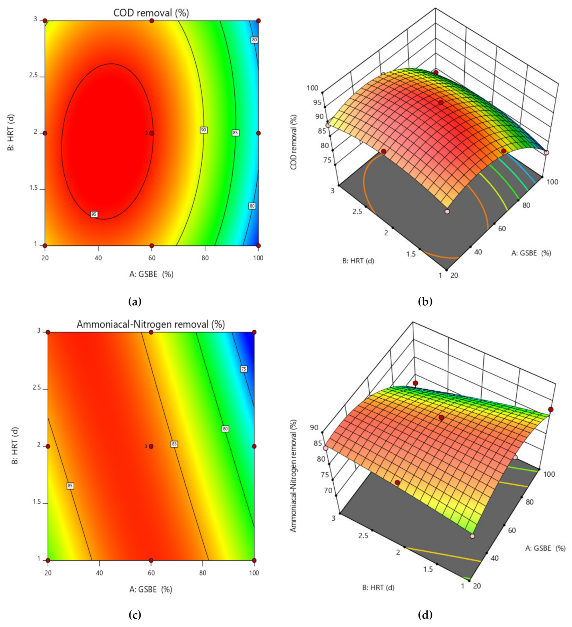 Processes 10 02262 g007
