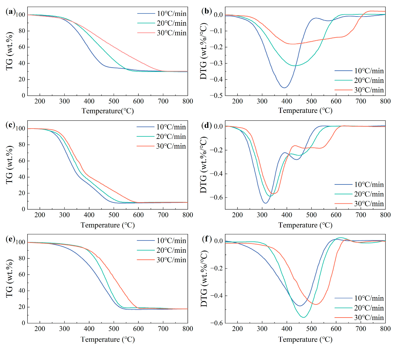 Processes 10 02264 g001