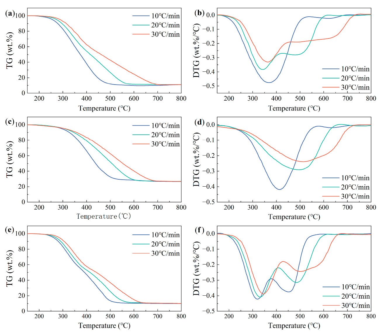 Processes 10 02264 g002