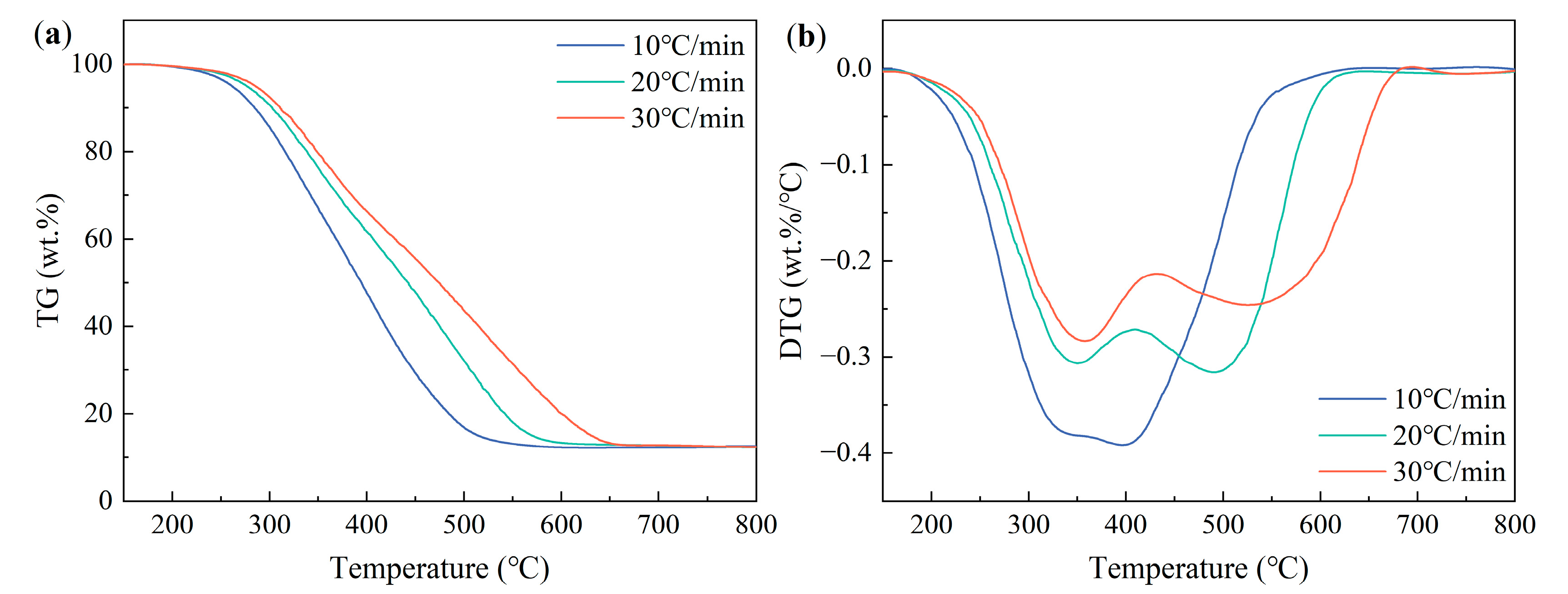 Processes 10 02264 g003